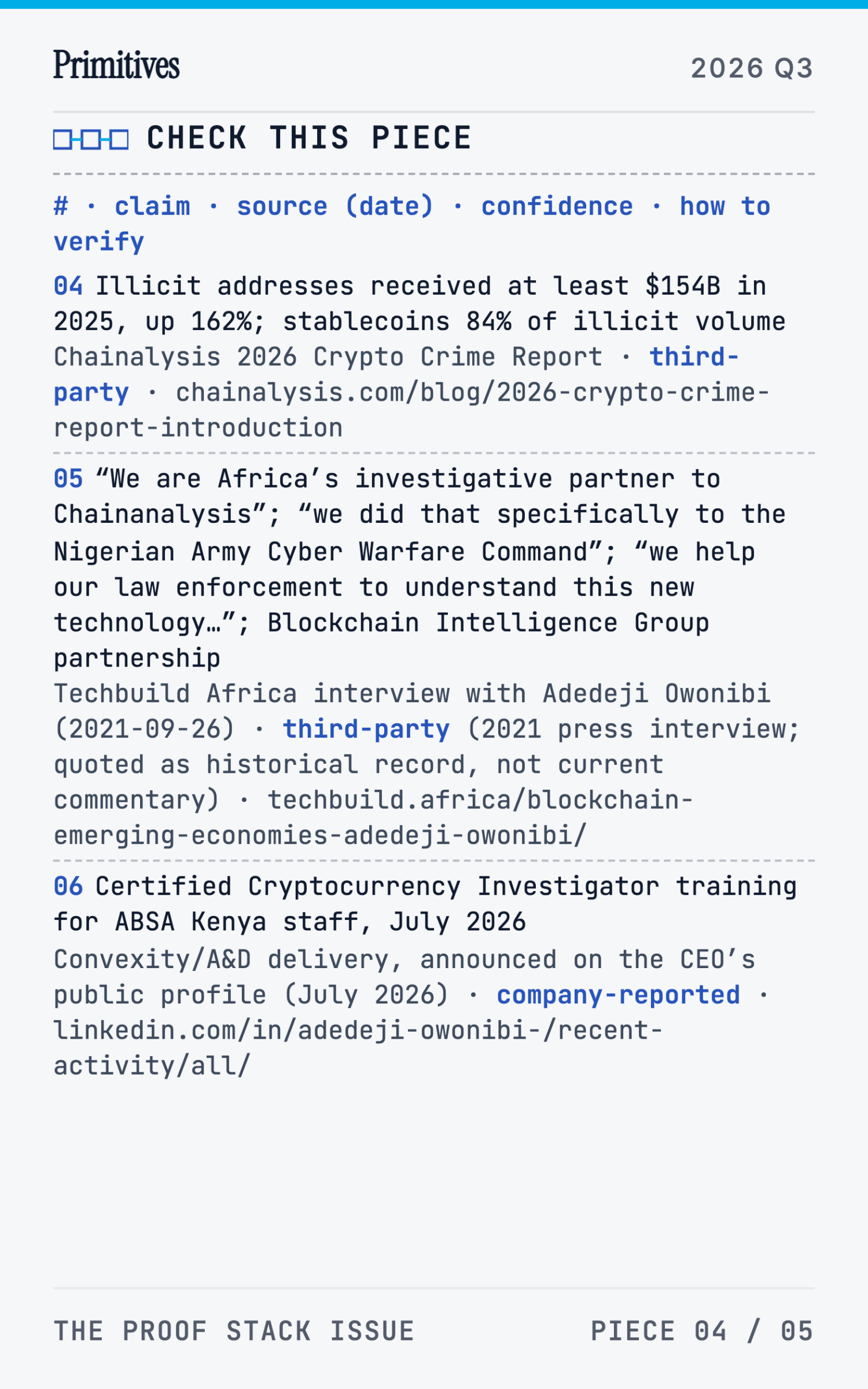 An Open Fraud-Intelligence Network: The Lab's Next Experiment - page 38