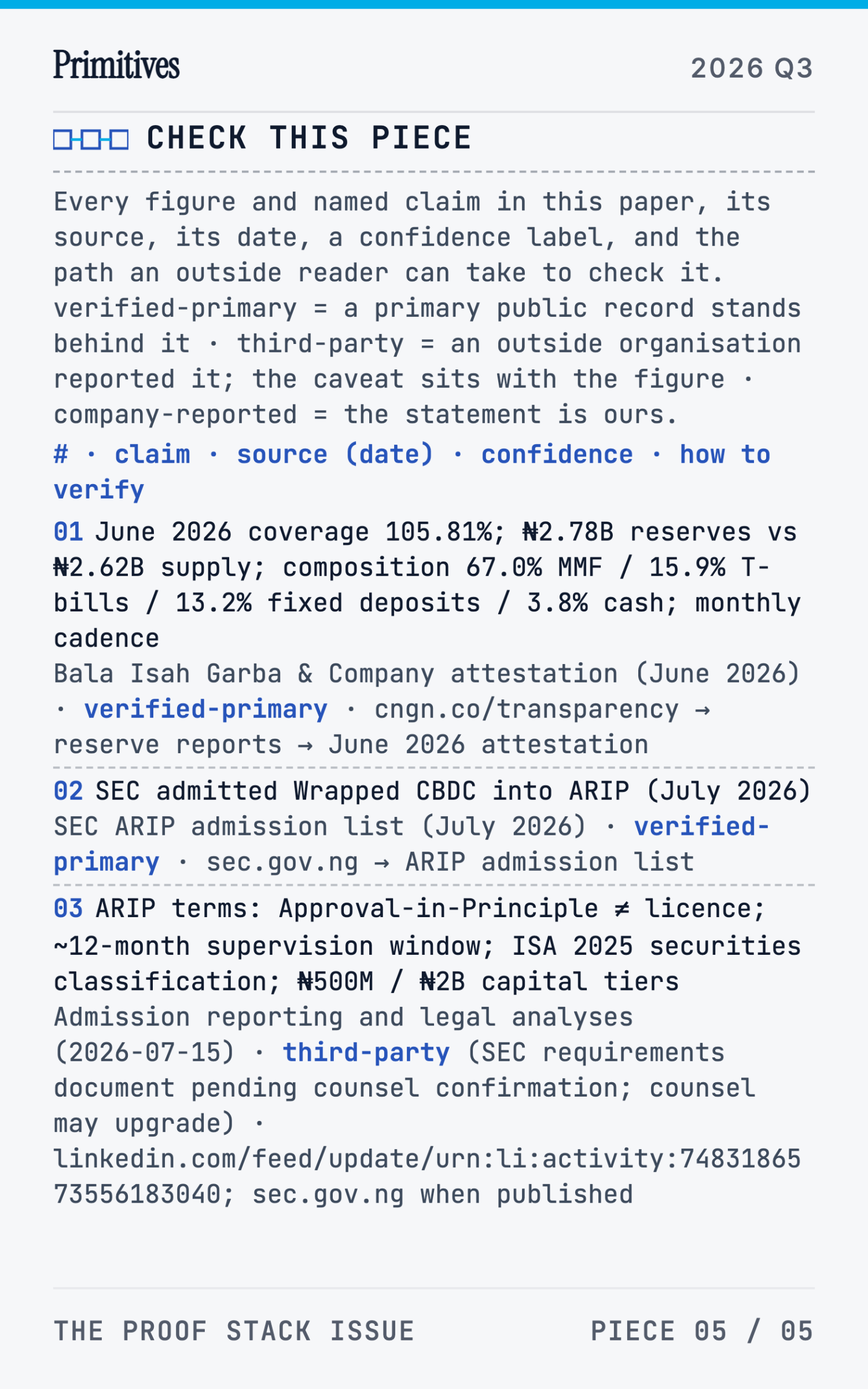 Bank-Facing Programmable Money: A Cryptographic Case for African Stablecoins - page 76