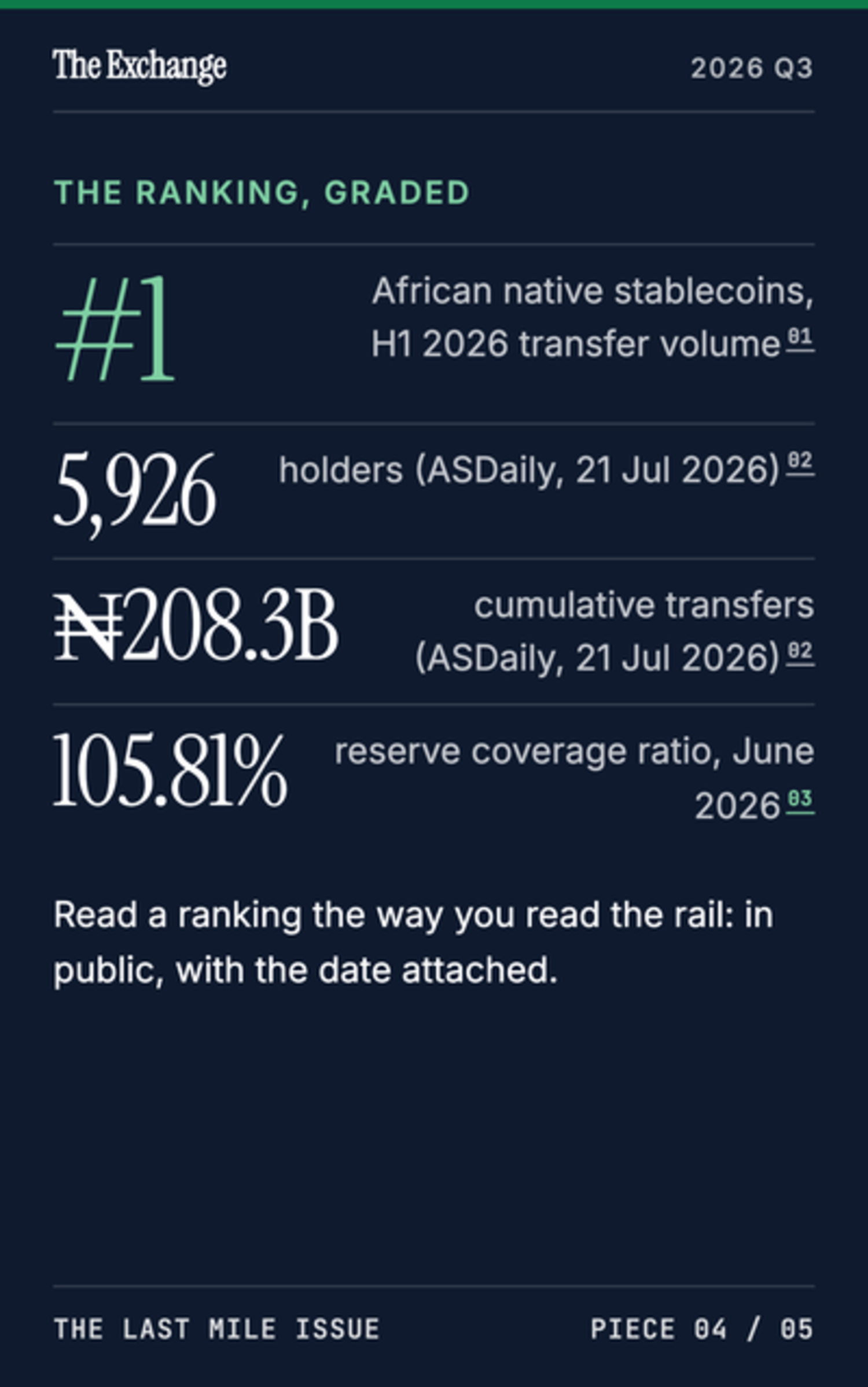 #1 in Africa: 5,926 Holders, ₦208.3B Moved, and the Partner Stack Behind the cNGN Trail - page 4