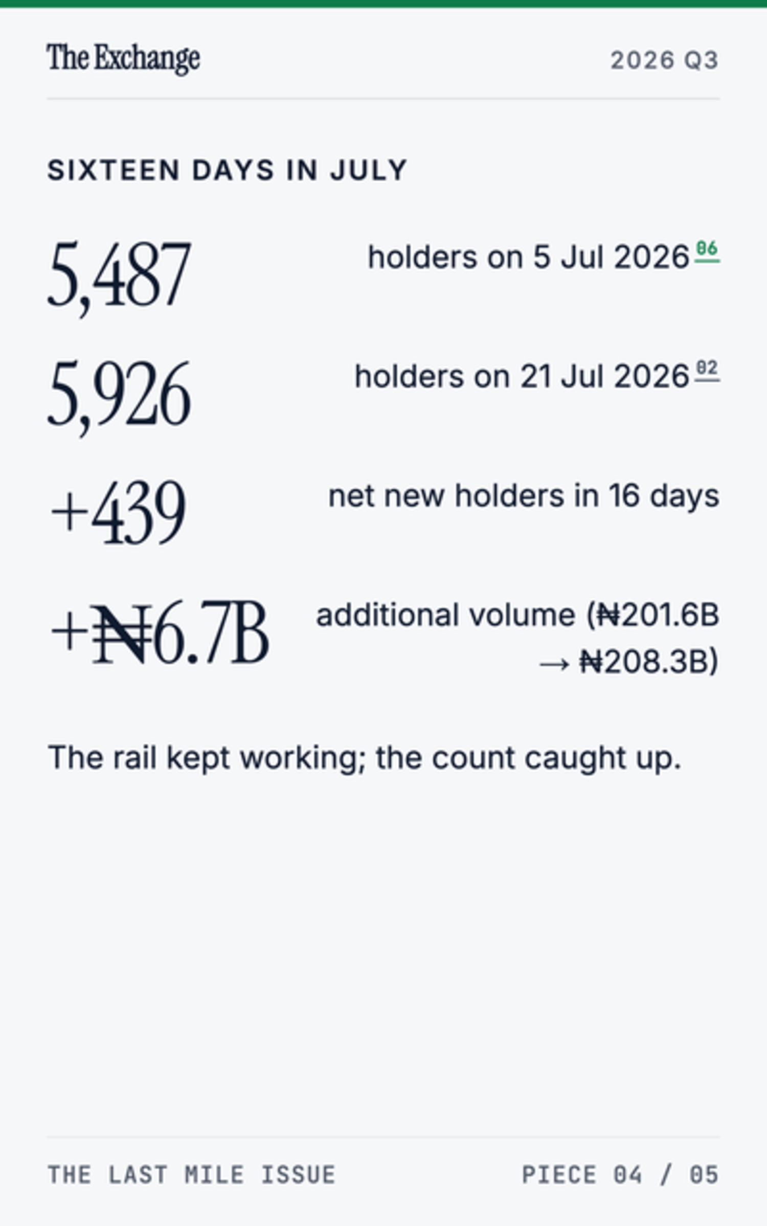 #1 in Africa: 5,926 Holders, ₦208.3B Moved, and the Partner Stack Behind the cNGN Trail - page 12