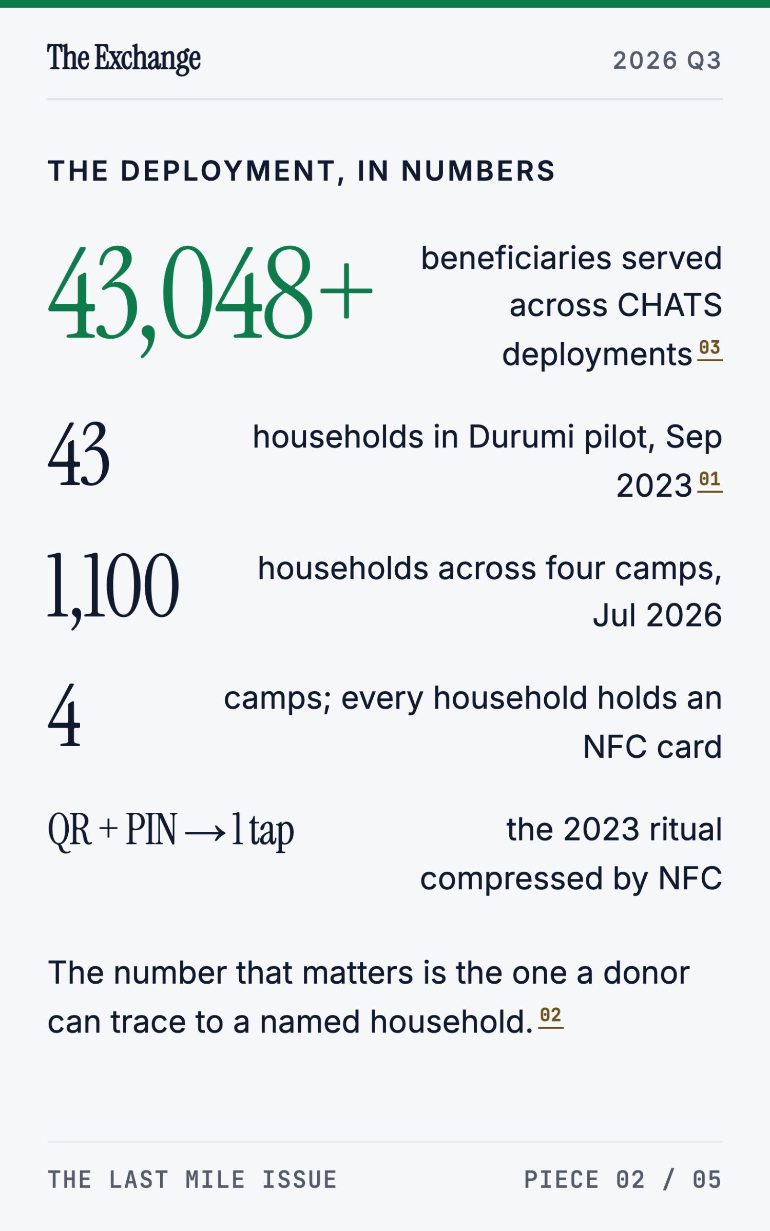How Red Cross Nigeria and CHATS Tracked Malaria Treatment in Abuja IDP Camps - page 6