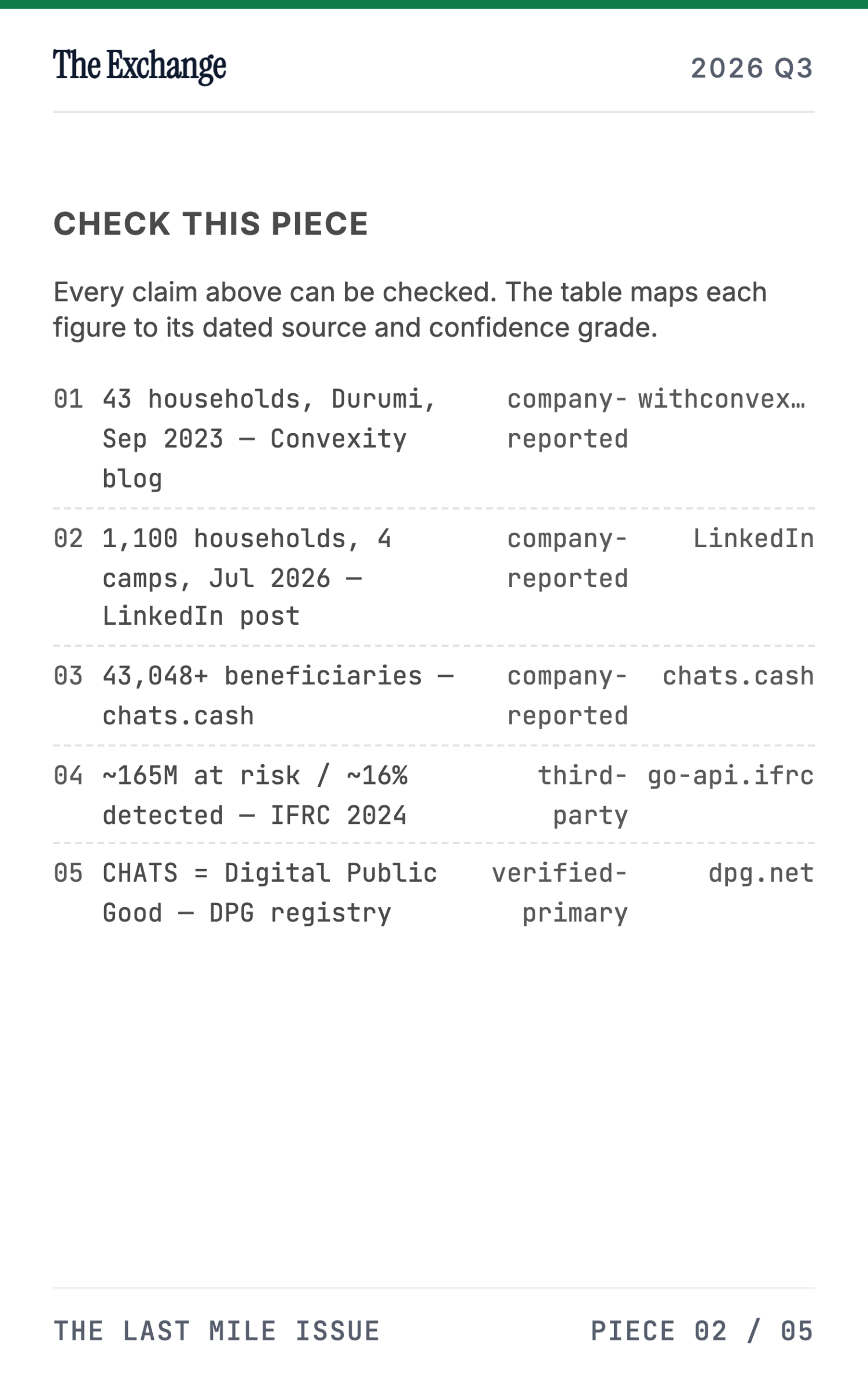 How Red Cross Nigeria and CHATS Tracked Malaria Treatment in Abuja IDP Camps - page 17