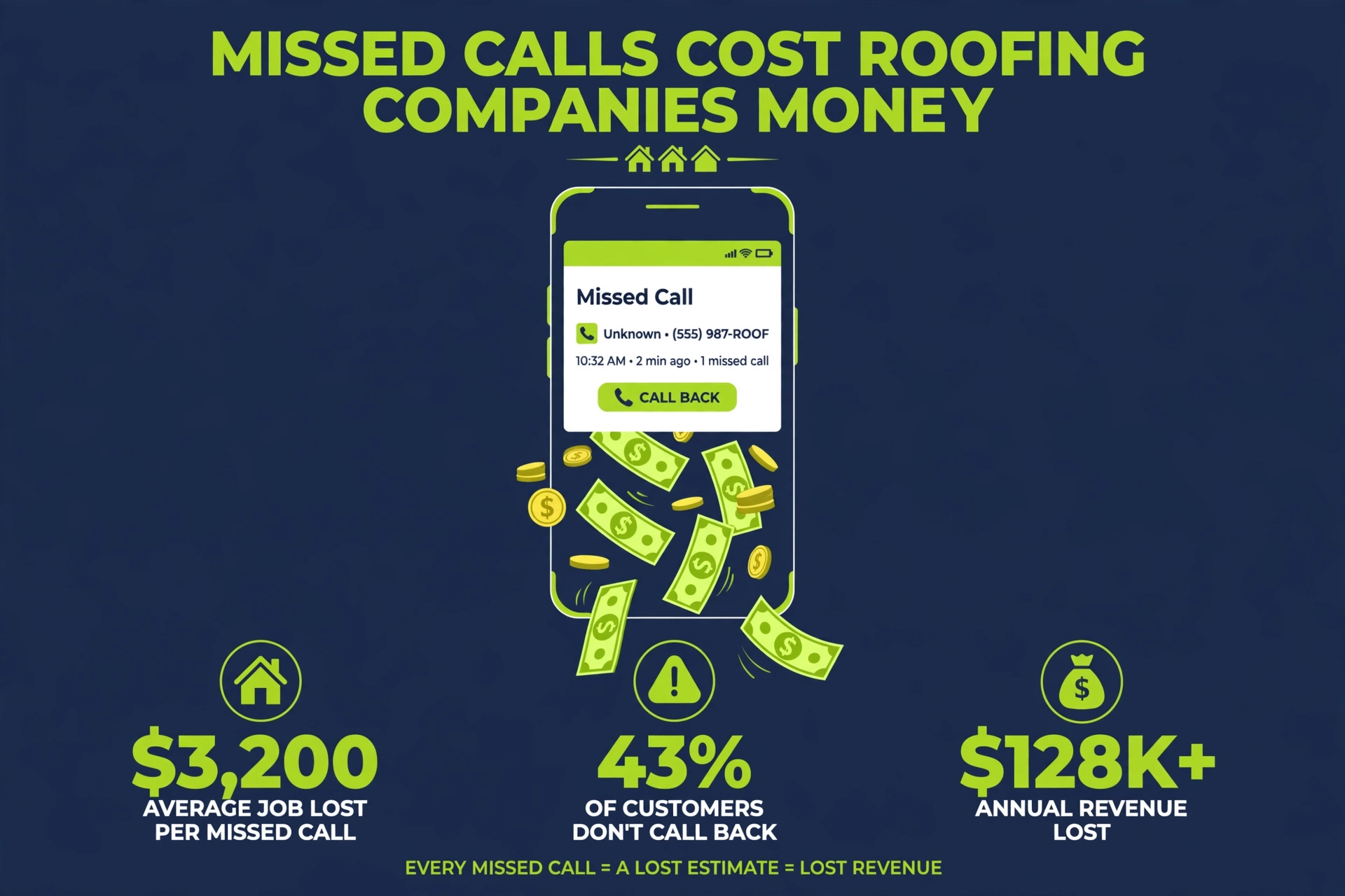 Phone with missed call and money leaking out