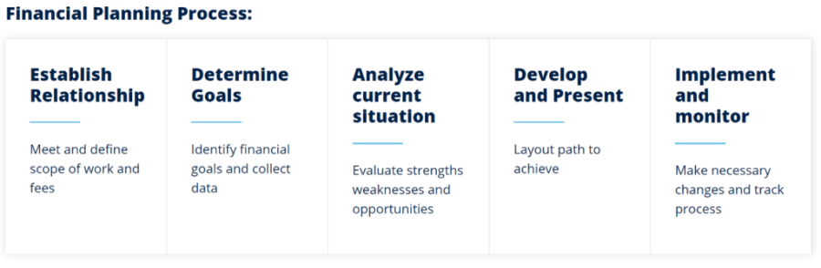 financial-planning-process-7470.png