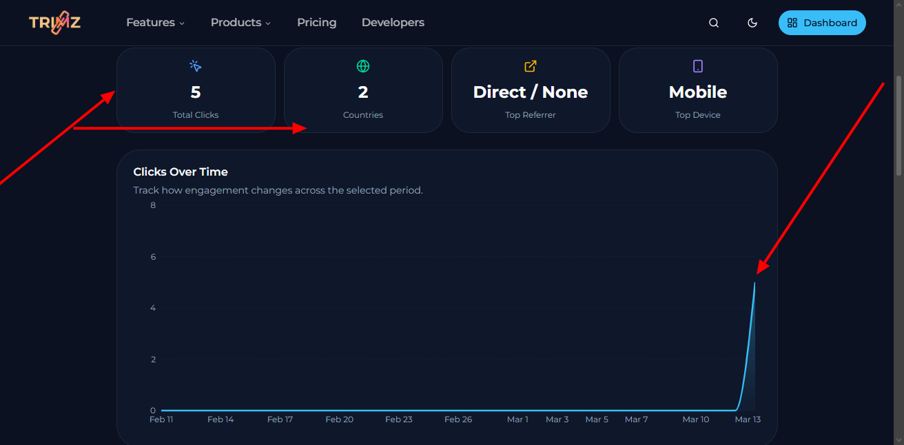 Before and after a single real click