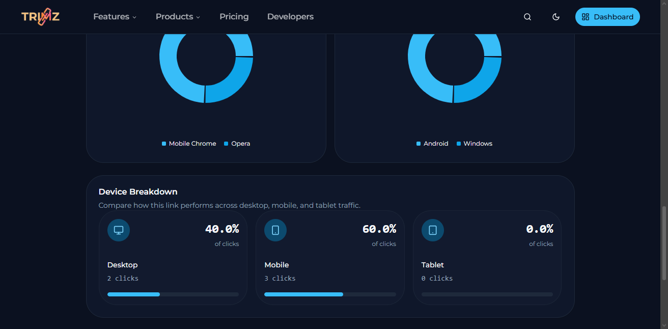 Cross-device analytics after a second visitor click