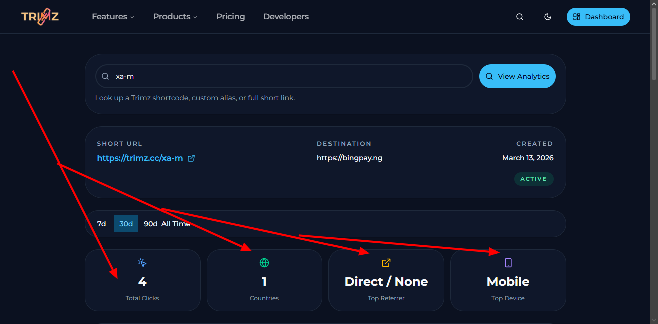 Plung analytics overview dashboard