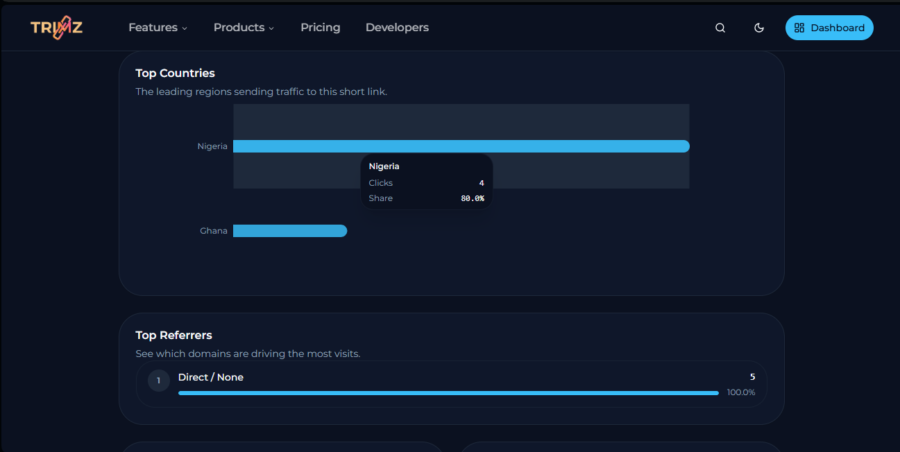Mobile click verification with browser, OS, and country
