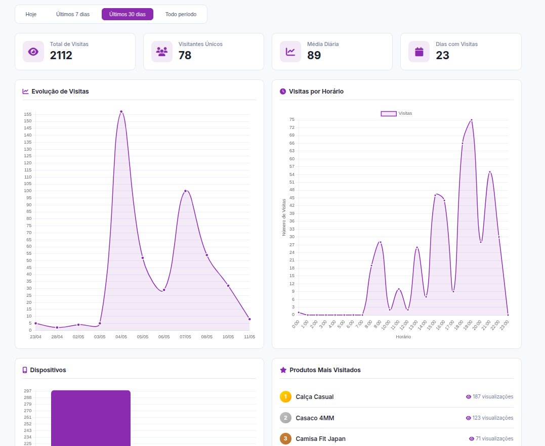 Analytics