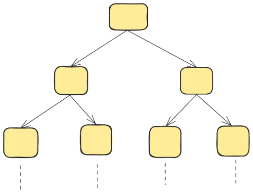 Binary Tree