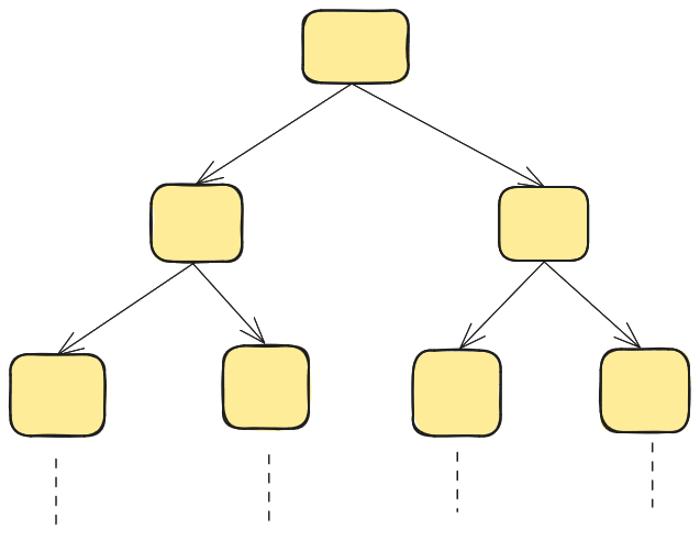Binary tree example used in complexity analysis