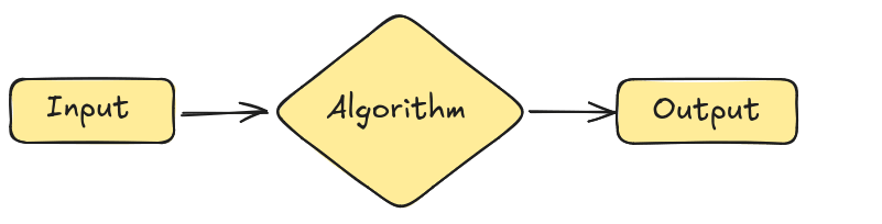 Algorithm