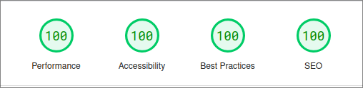 Updated Lighthouse Scores