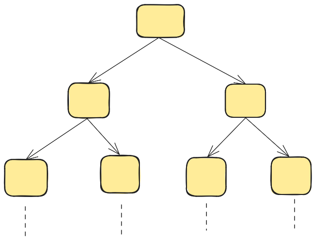 Binary tree example used in complexity analysis