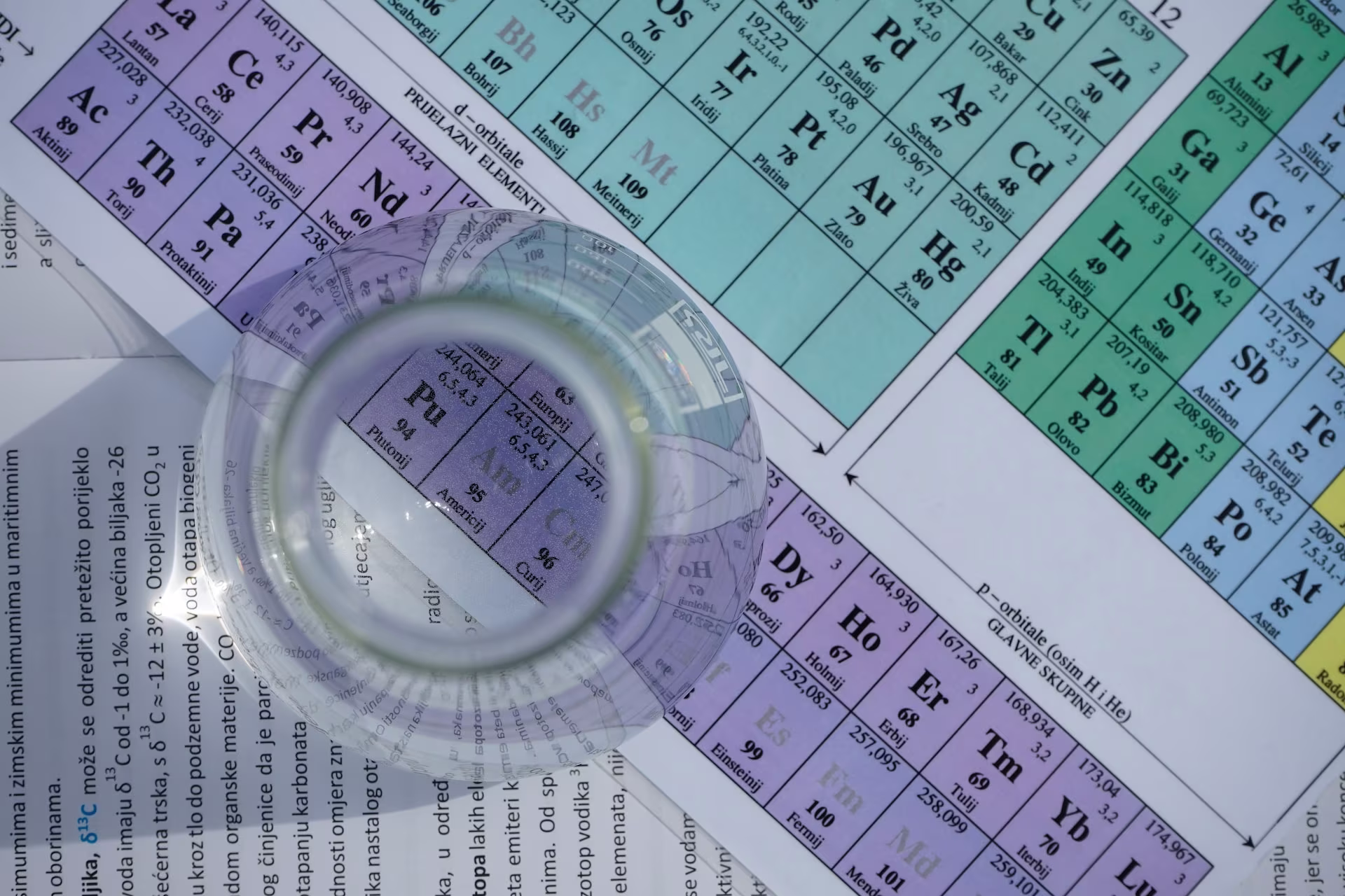 Hard questions from OCR A-level Chemistry 2020-2023
