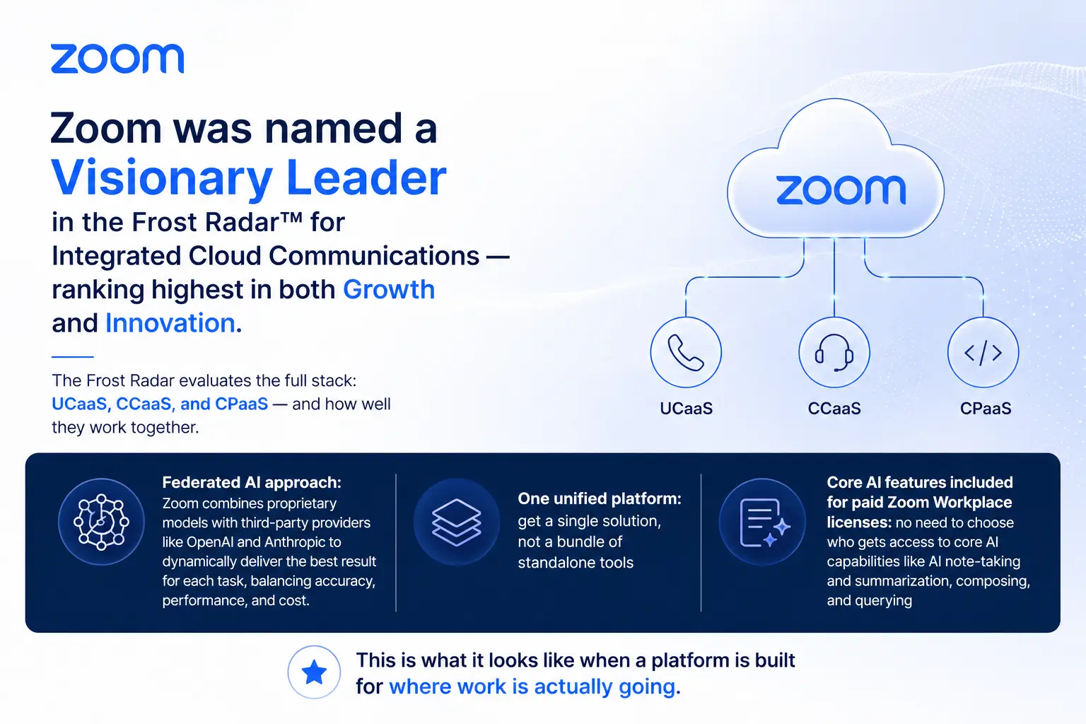 Zoom Tops Frost Radar 2026: Federated AI & Unified Communications Leadership in Cloud Platforms
