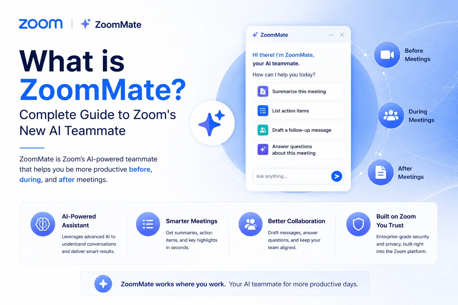 What is ZoomMate? The complete guide to Zoom's AI teammate (2026)