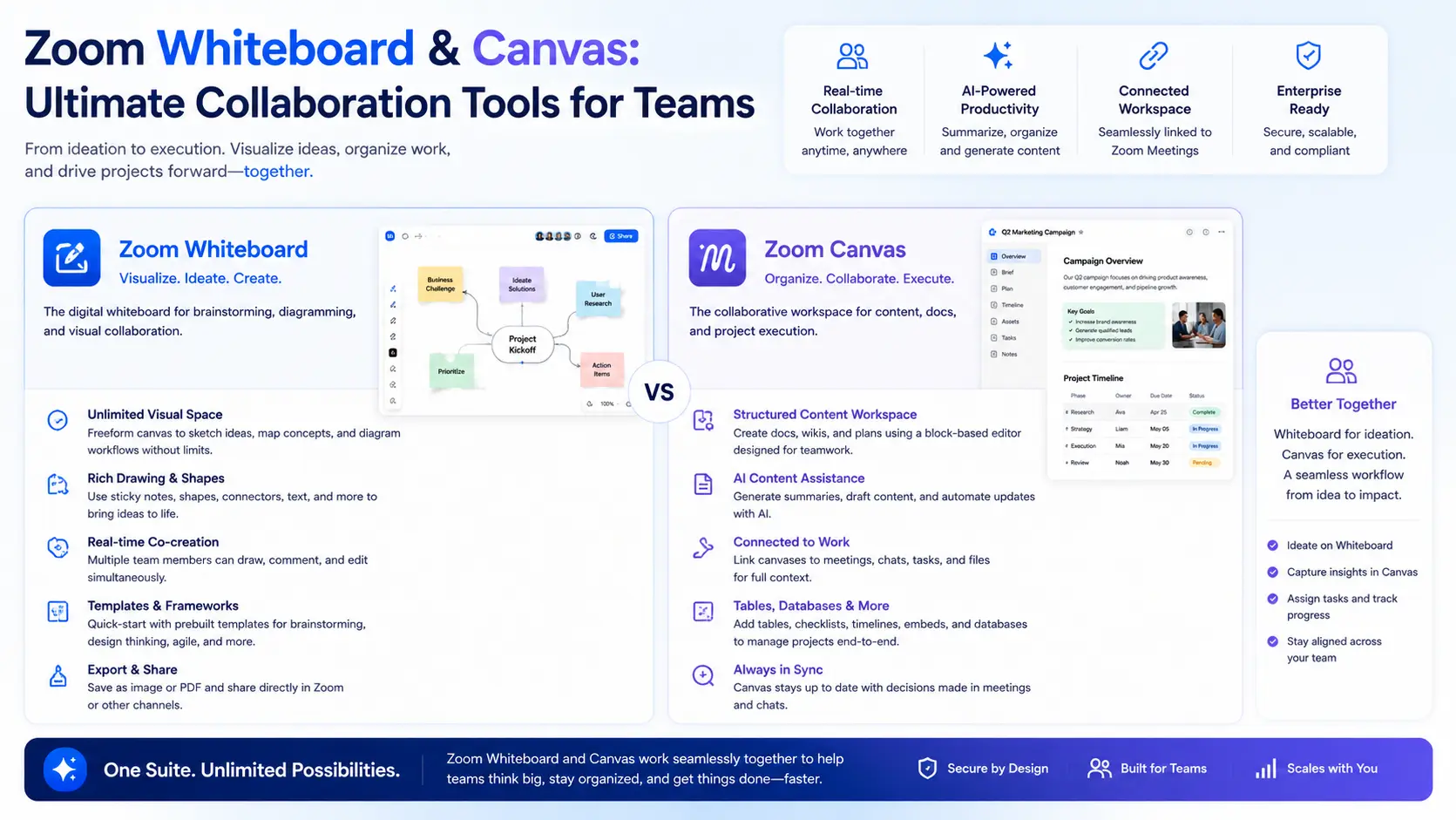 Zoom Whiteboard & Canvas: Ultimate Collaboration Tools for Teams