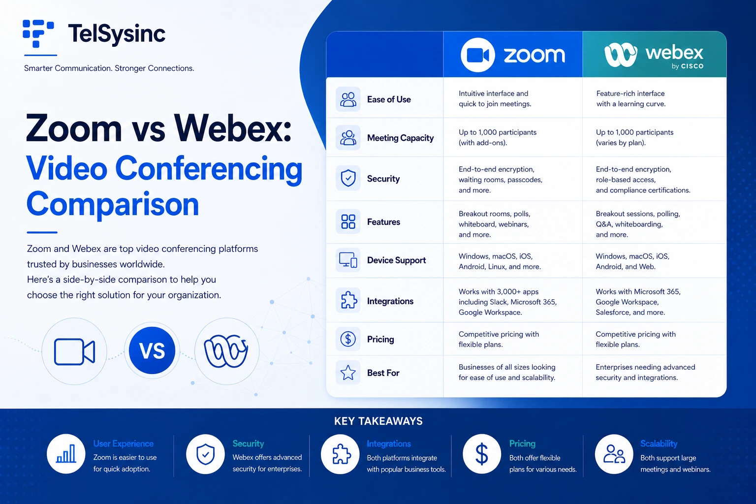 Zoom vs Webex: Video Conferencing Comparison