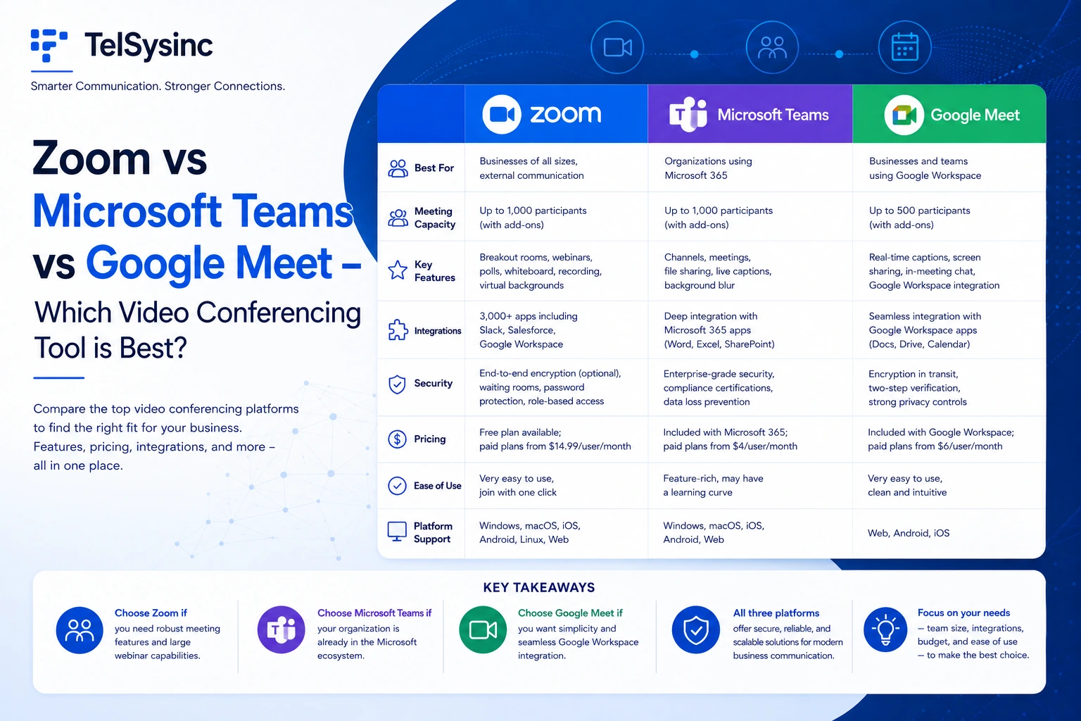 Zoom vs Microsoft Teams vs Google Meet – Which Video Conferencing Tool is Best?