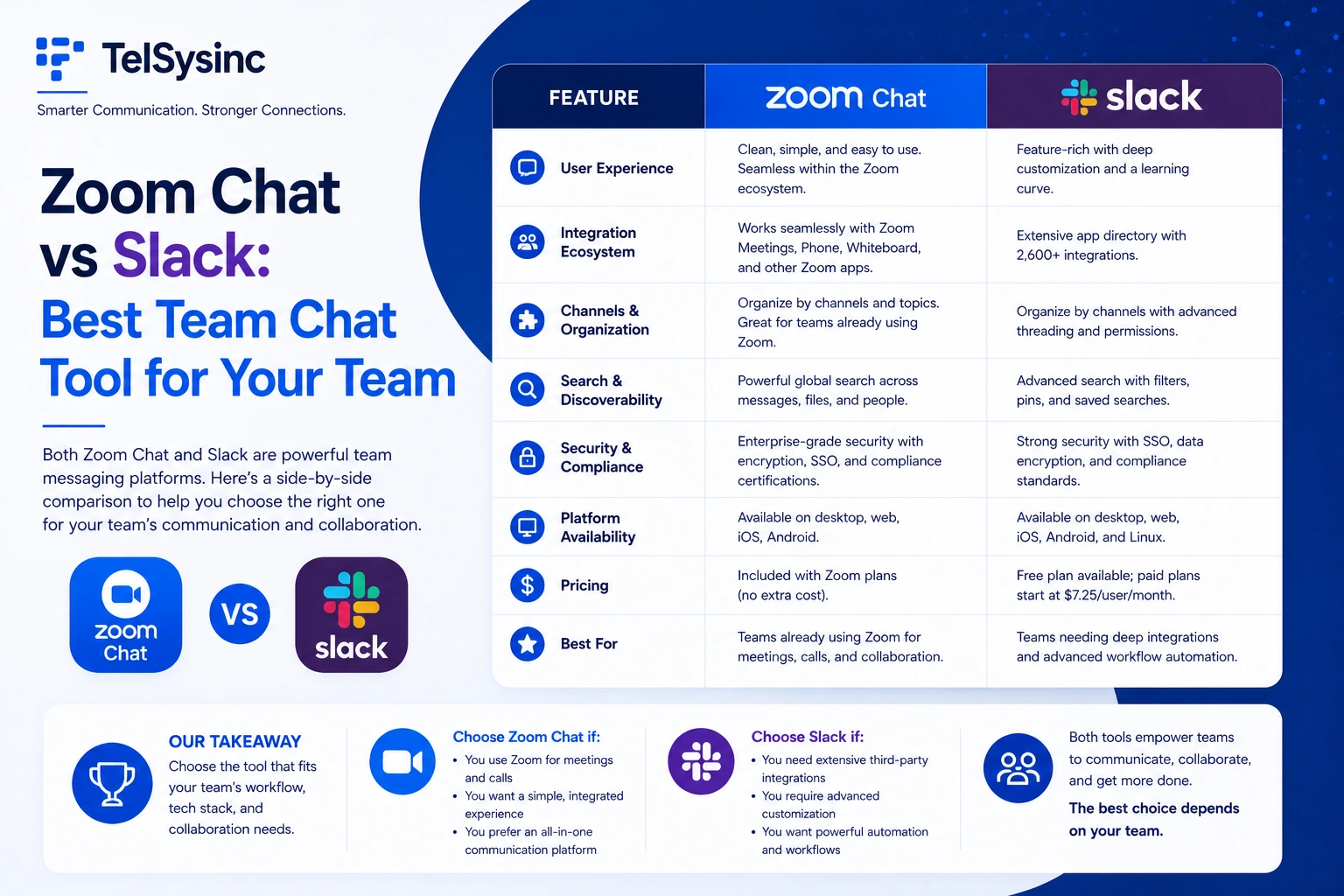 Zoom Chat vs Slack: Best Team Chat Tool for Your Team
