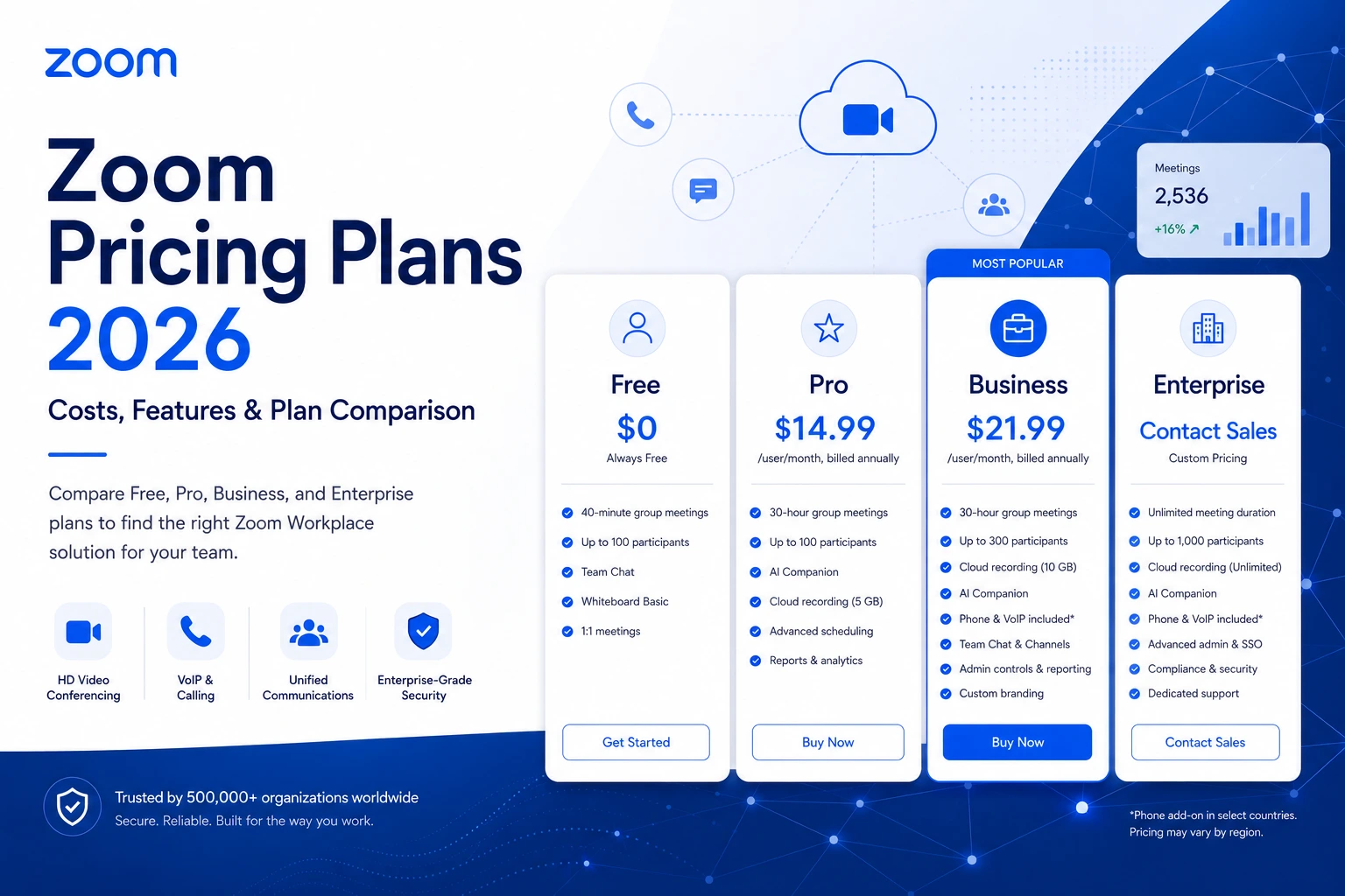 Zoom Pricing Plans 2026: Costs and Features