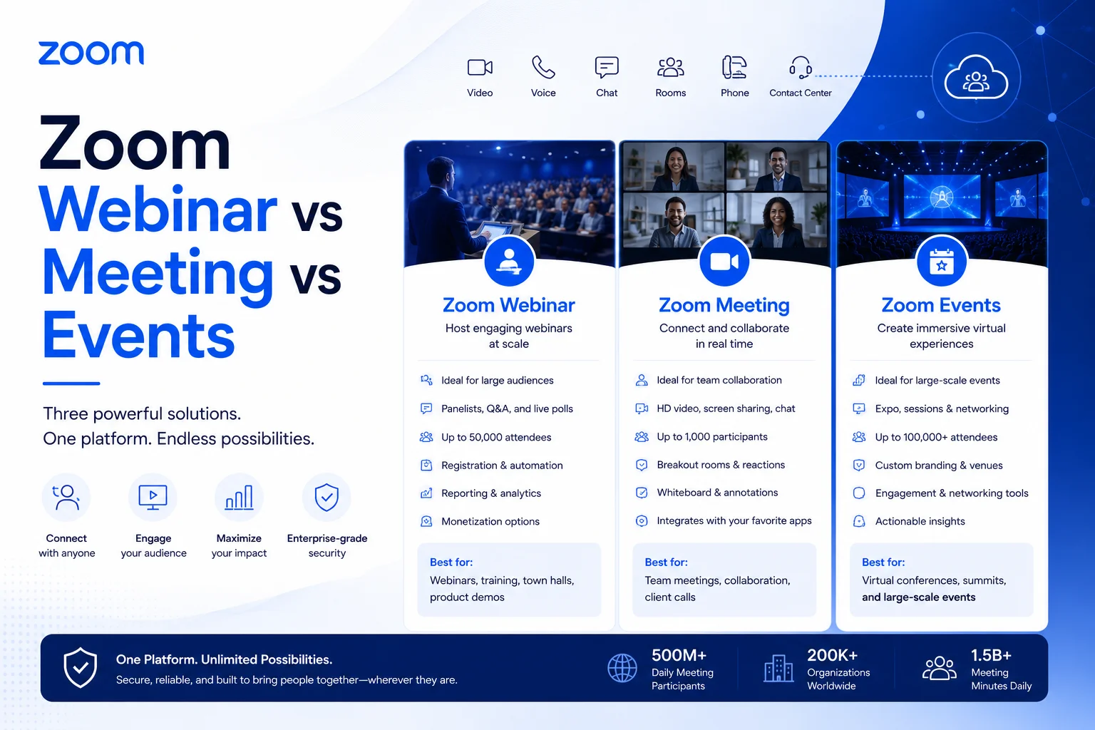 Zoom Webinar vs Meeting vs Events: Which One Do You Actually Need?