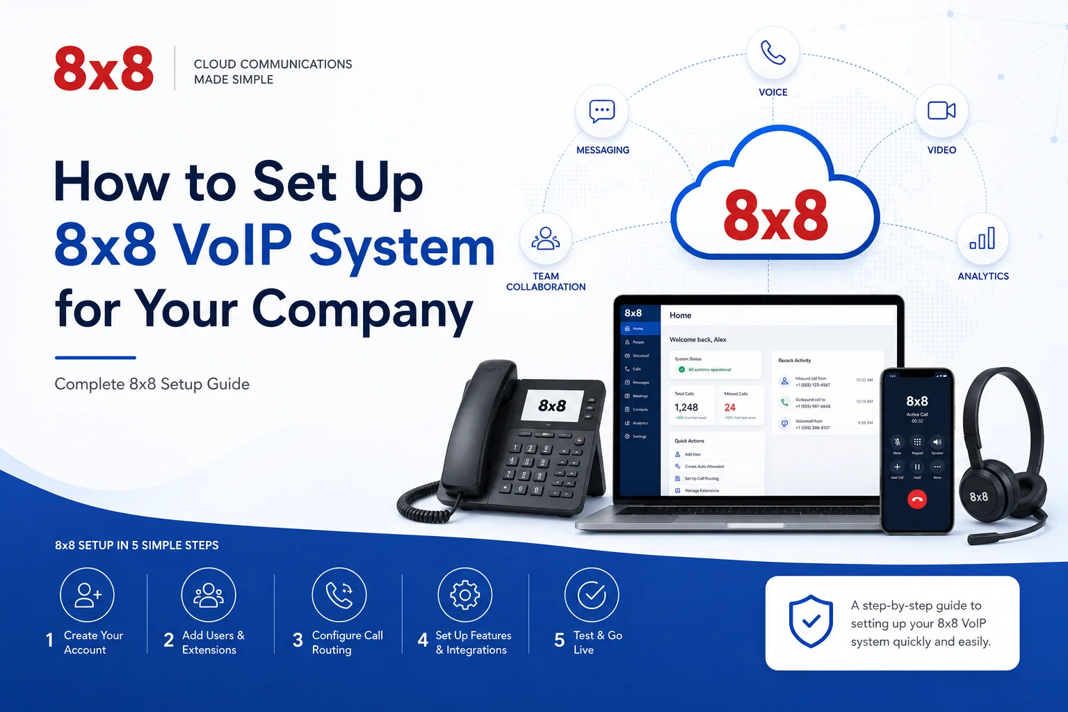 How to Set Up 8x8 VoIP System for Your Company (Complete 8x8 Setup Guide)