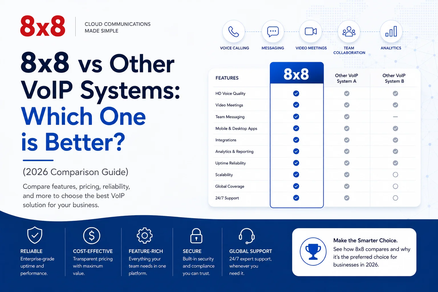 8x8 vs Other VoIP Systems: Which One is Better? (2026 Comparison Guide)