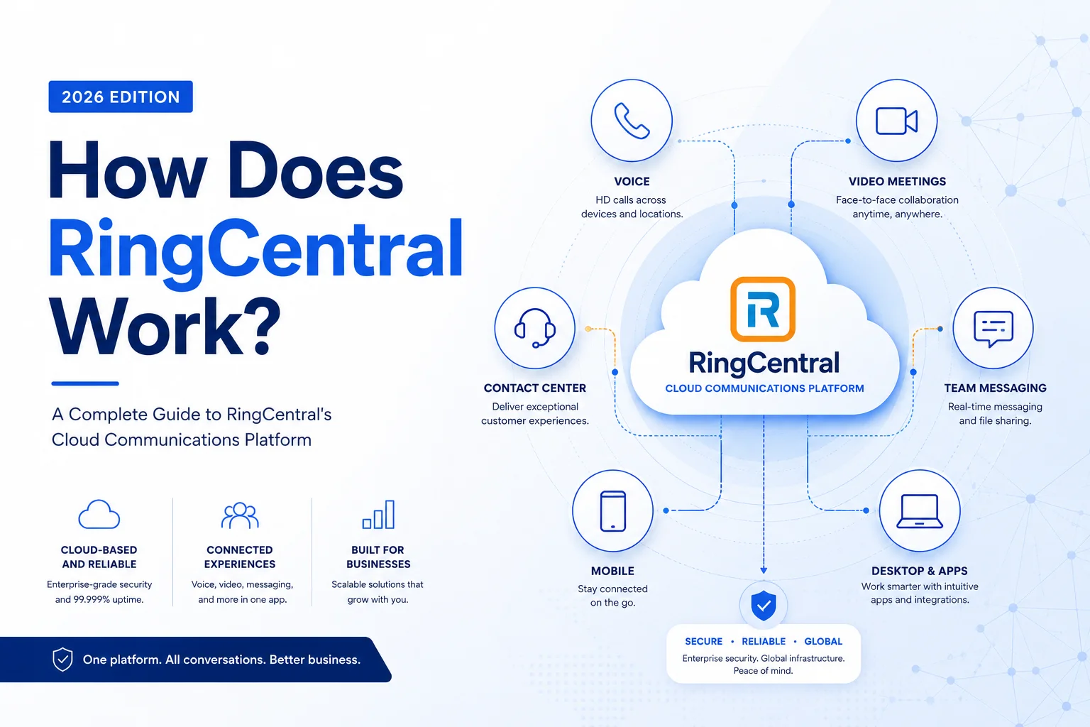 How does RingCentral work? 