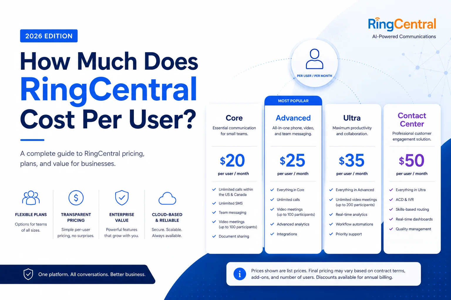 How much does RingCentral cost per user? 