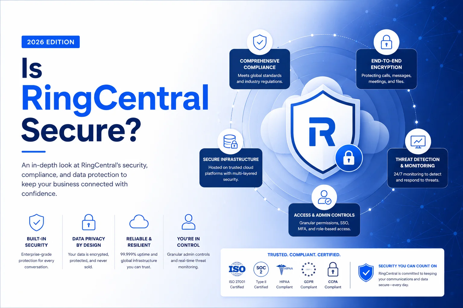 Is RingCentral Secure? How TLS, SRTP and MFA Protect Your Communications