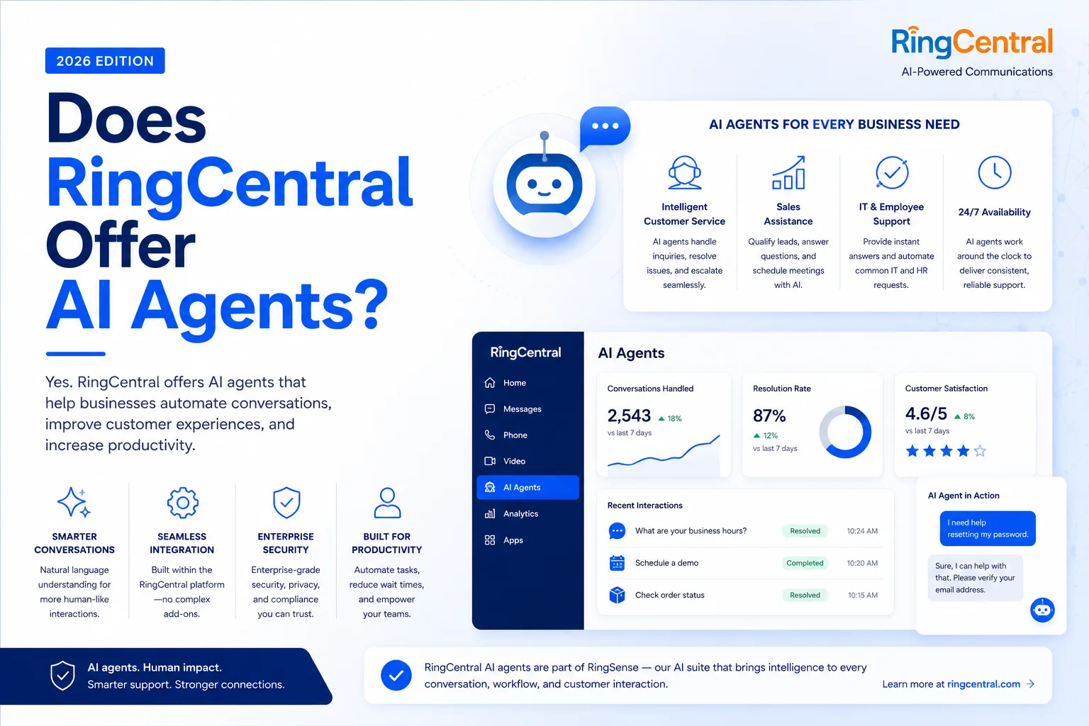 Does RingCentral offer AI agents? 