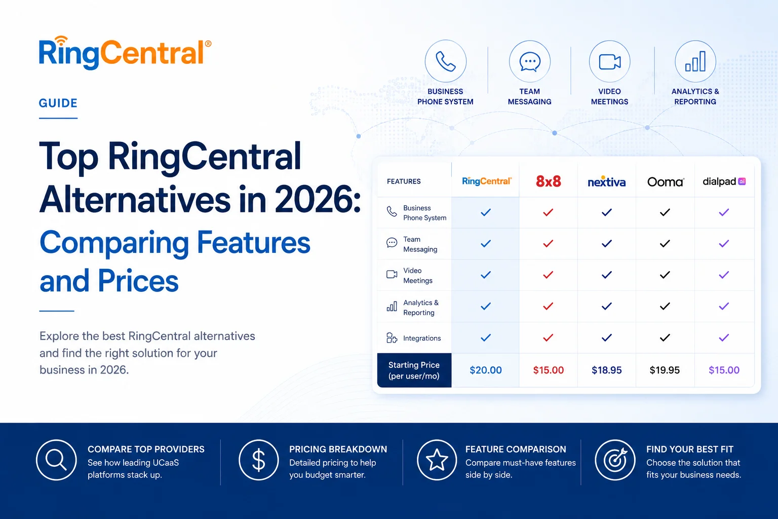 Top RingCentral Alternatives in 2026: Comparing Features and Prices