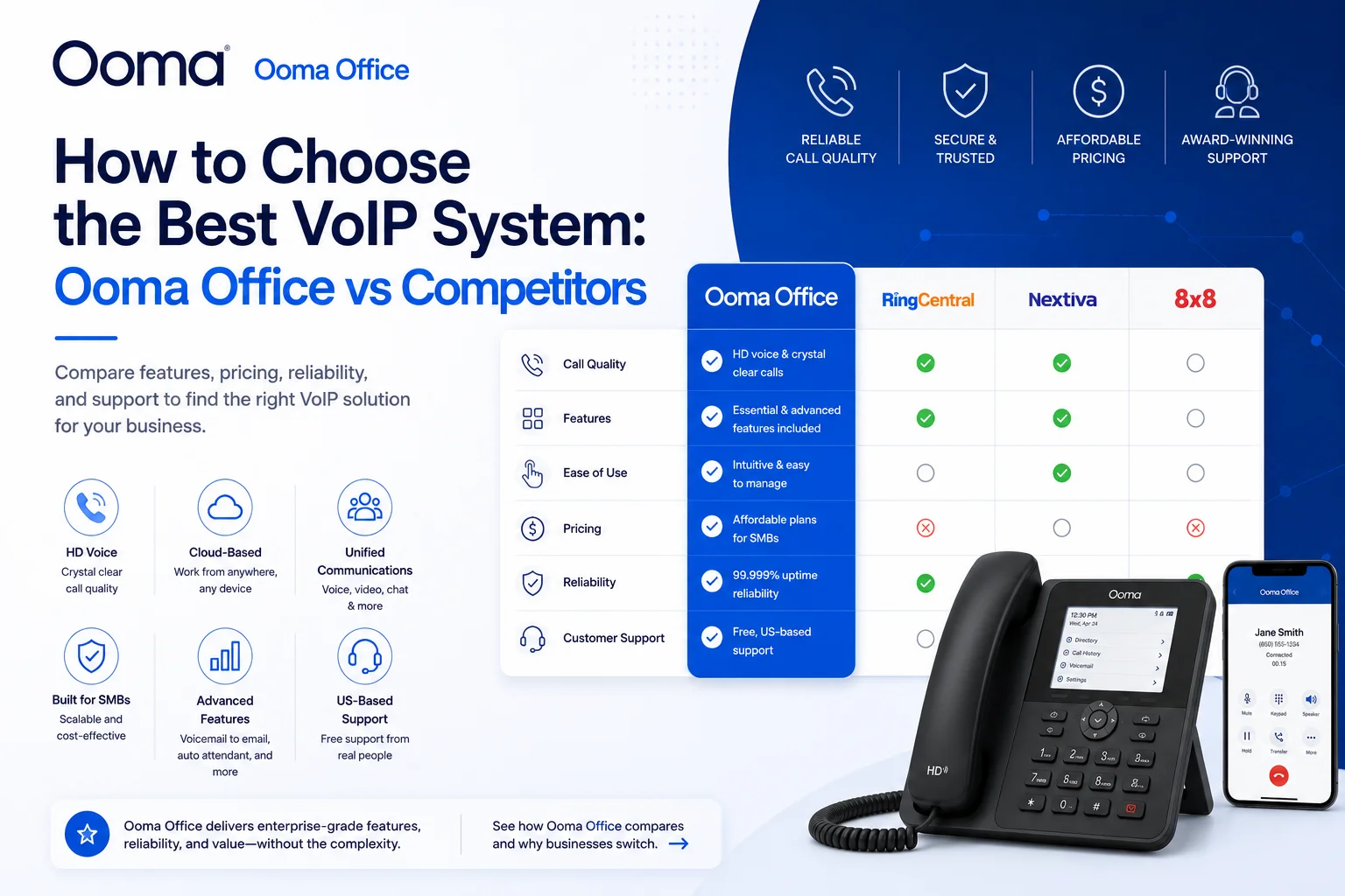 How to Choose the Best VoIP System Ooma Office vs Competitors