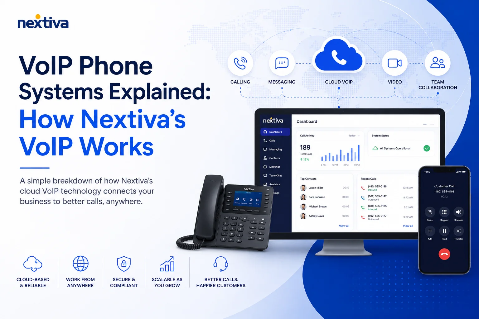 VoIP Phone Systems Explained: How Does Nextiva’s VoIP Work?
