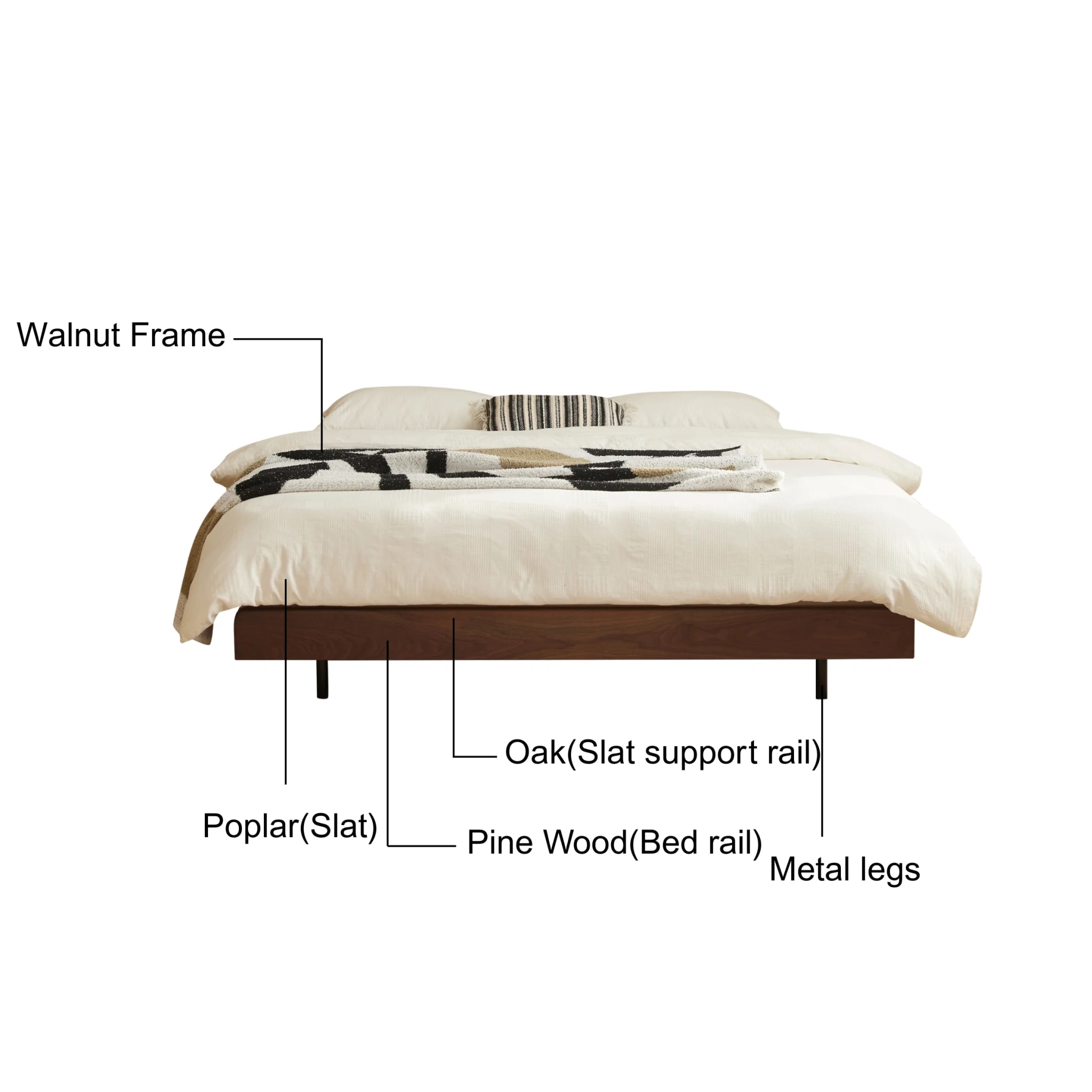 Solidwood Nordin Walnut Global Queen Bed Base