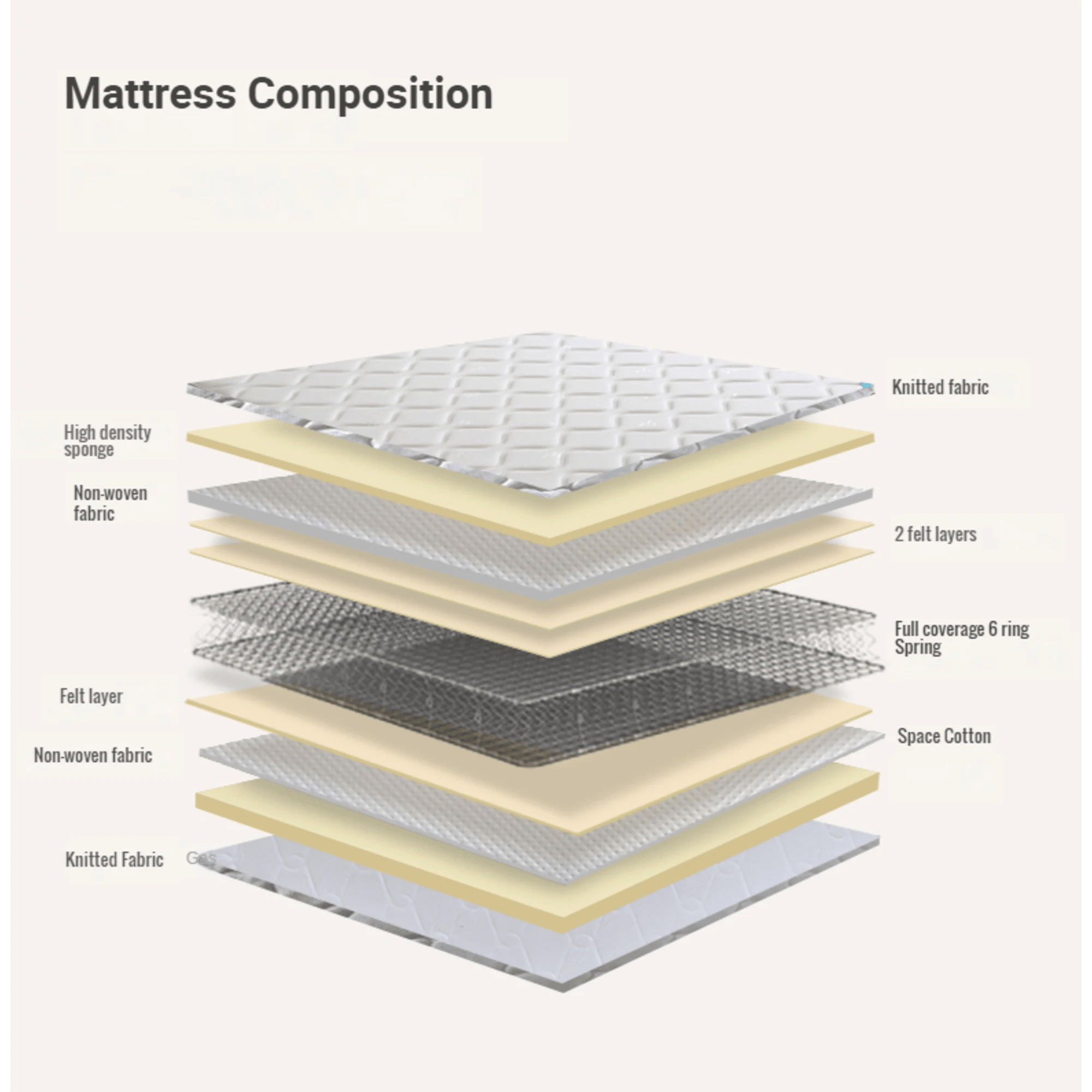 Solidwood Simeng Spring Mattress - Extra-Firm - Global Super King