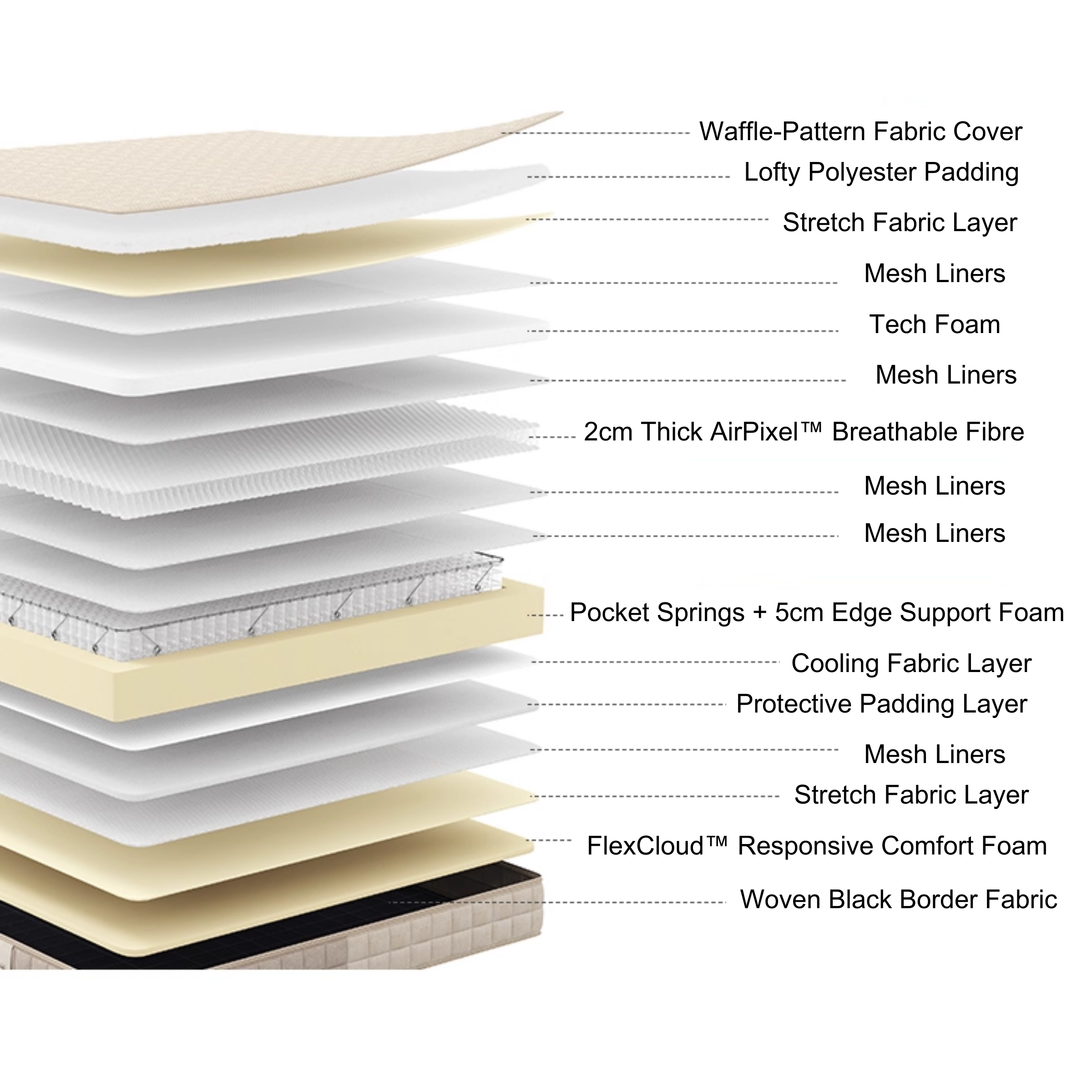 Linspire Cloudon Pocket Spring Mattress - Medium Firm - Global Queen
