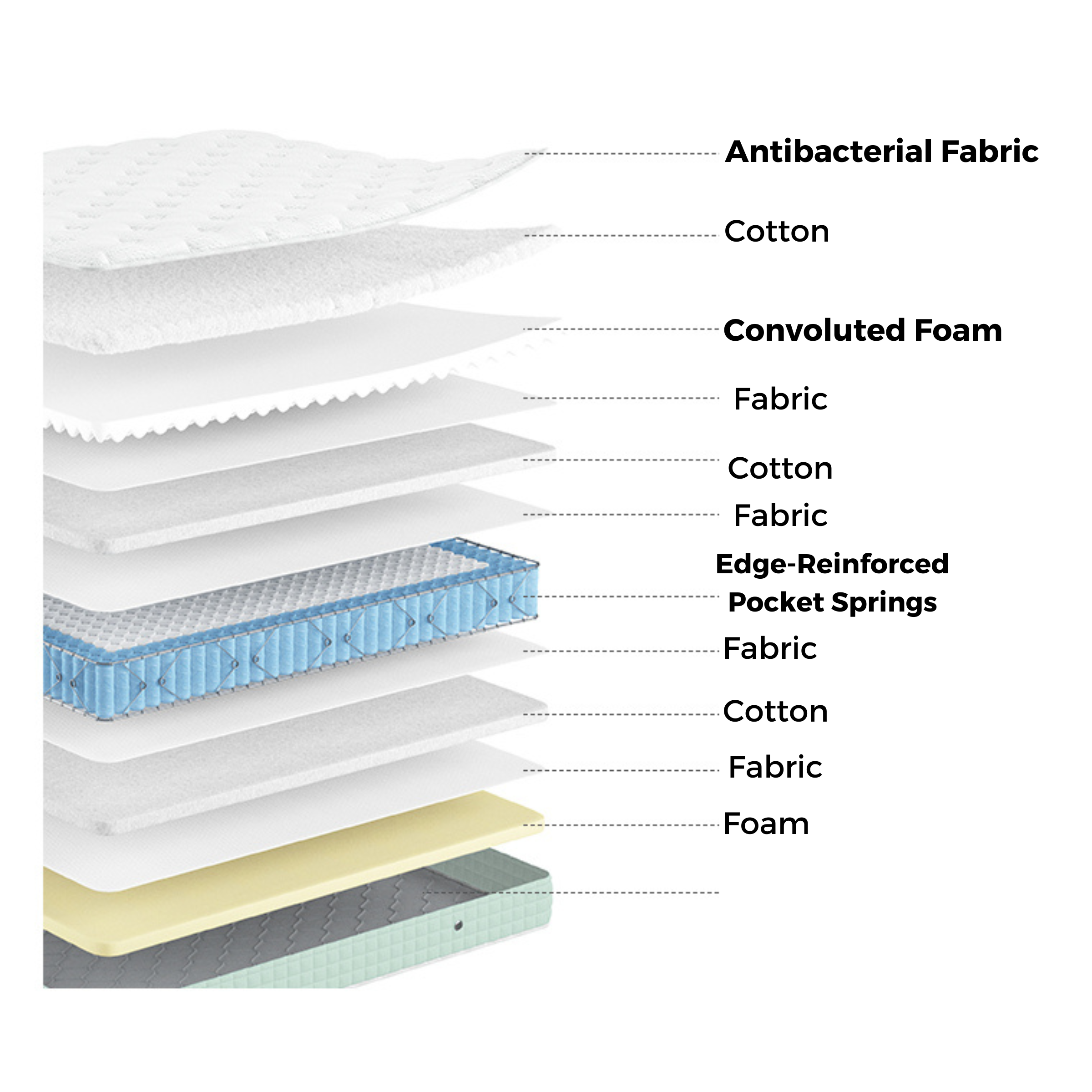 Linspire Sleno Pocket Spring Mattress - Medium Firm - Global Super King