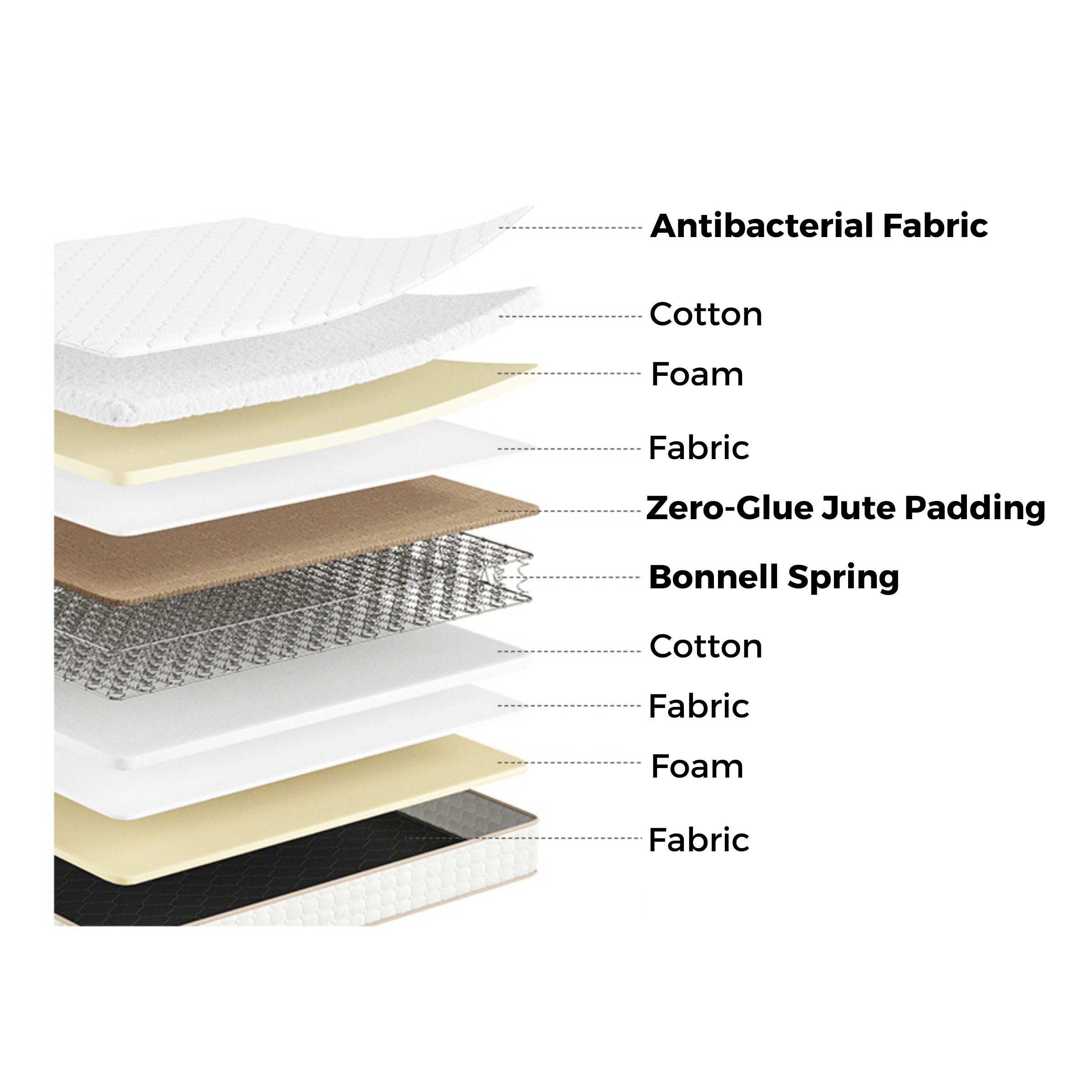 Linspire Somna Spring Mattress - Medium Firm - Global Double