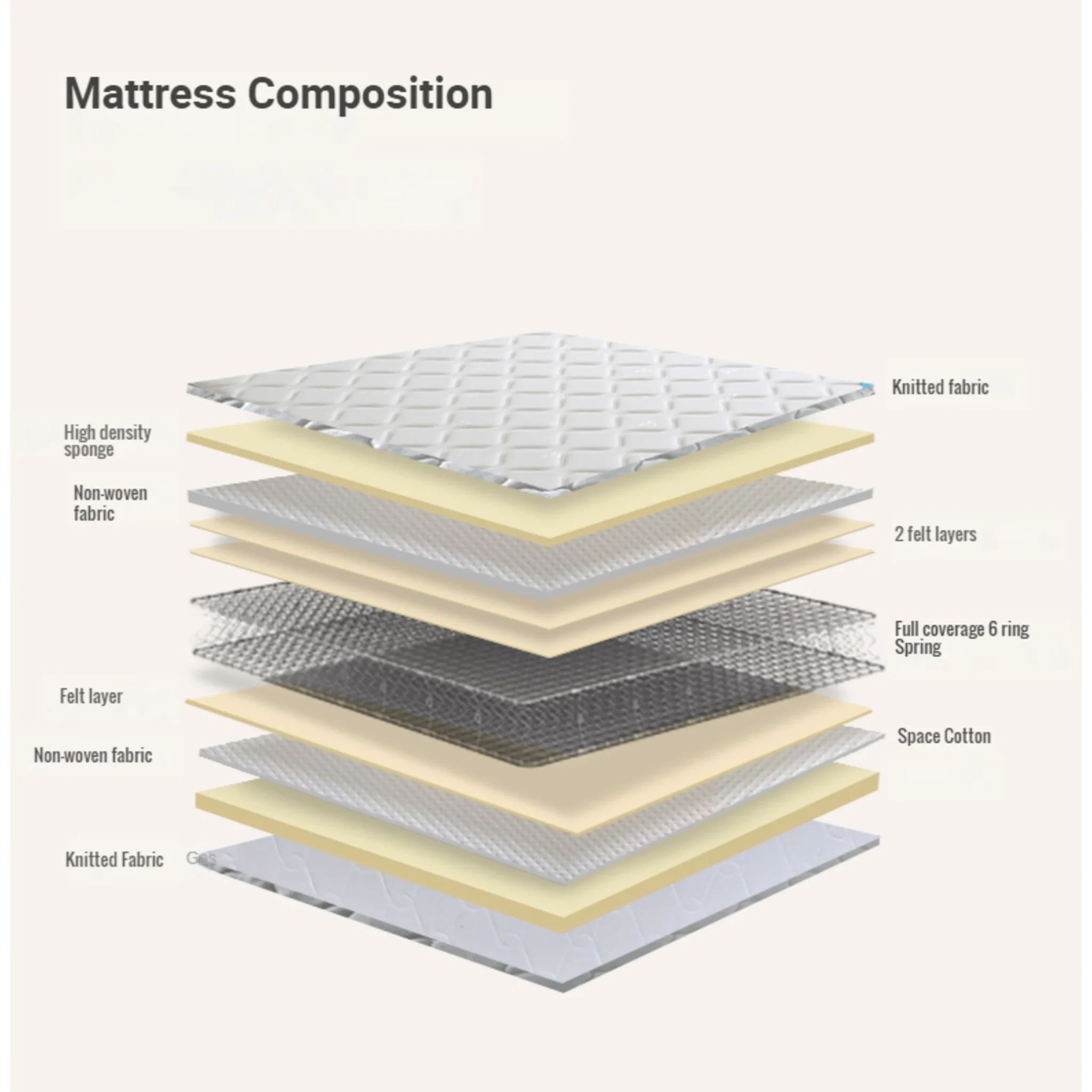 SolidWood Simeng Spring Mattress - Extra-Firm - Global Double