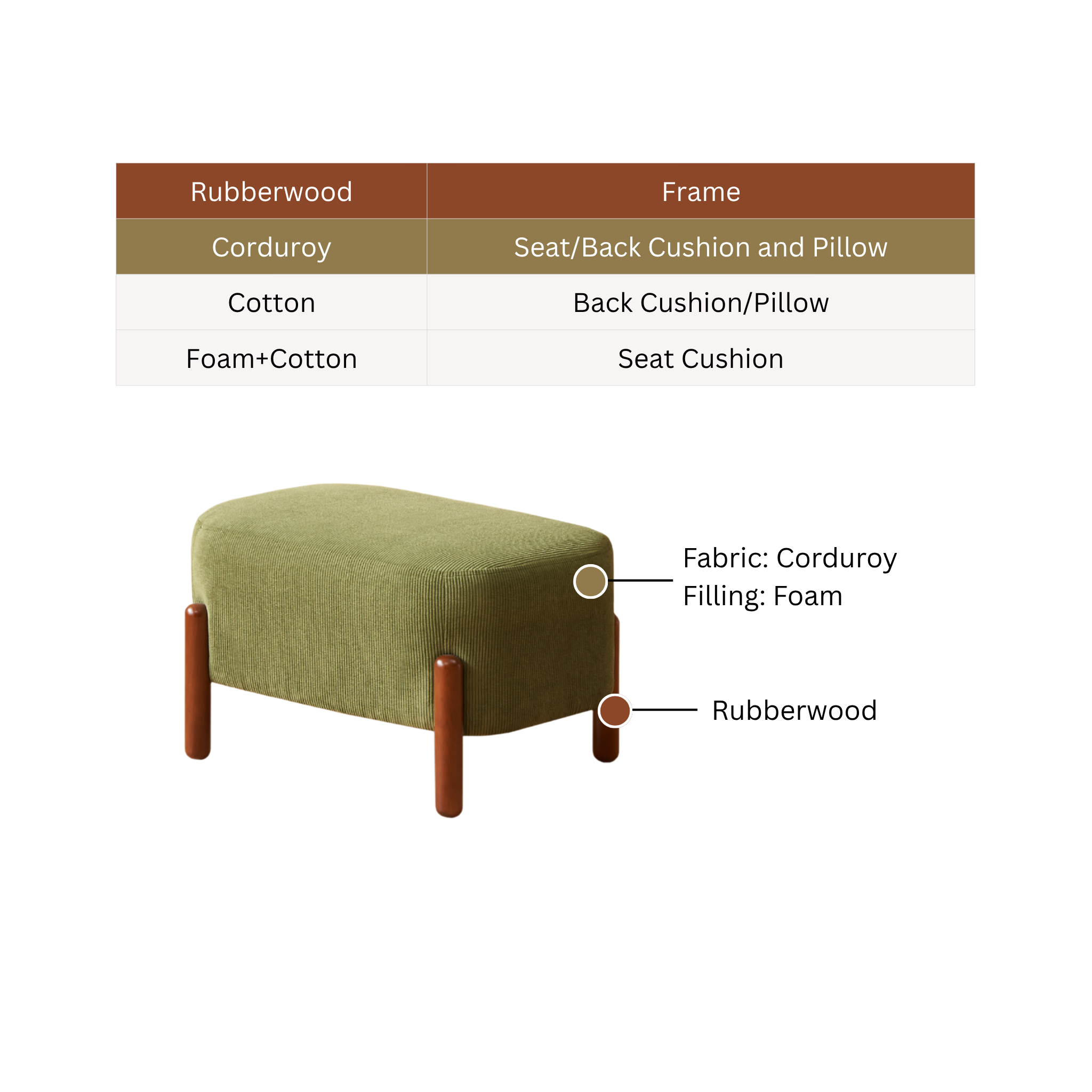 Solidwood Bluro Corduroy Ottoman, Green