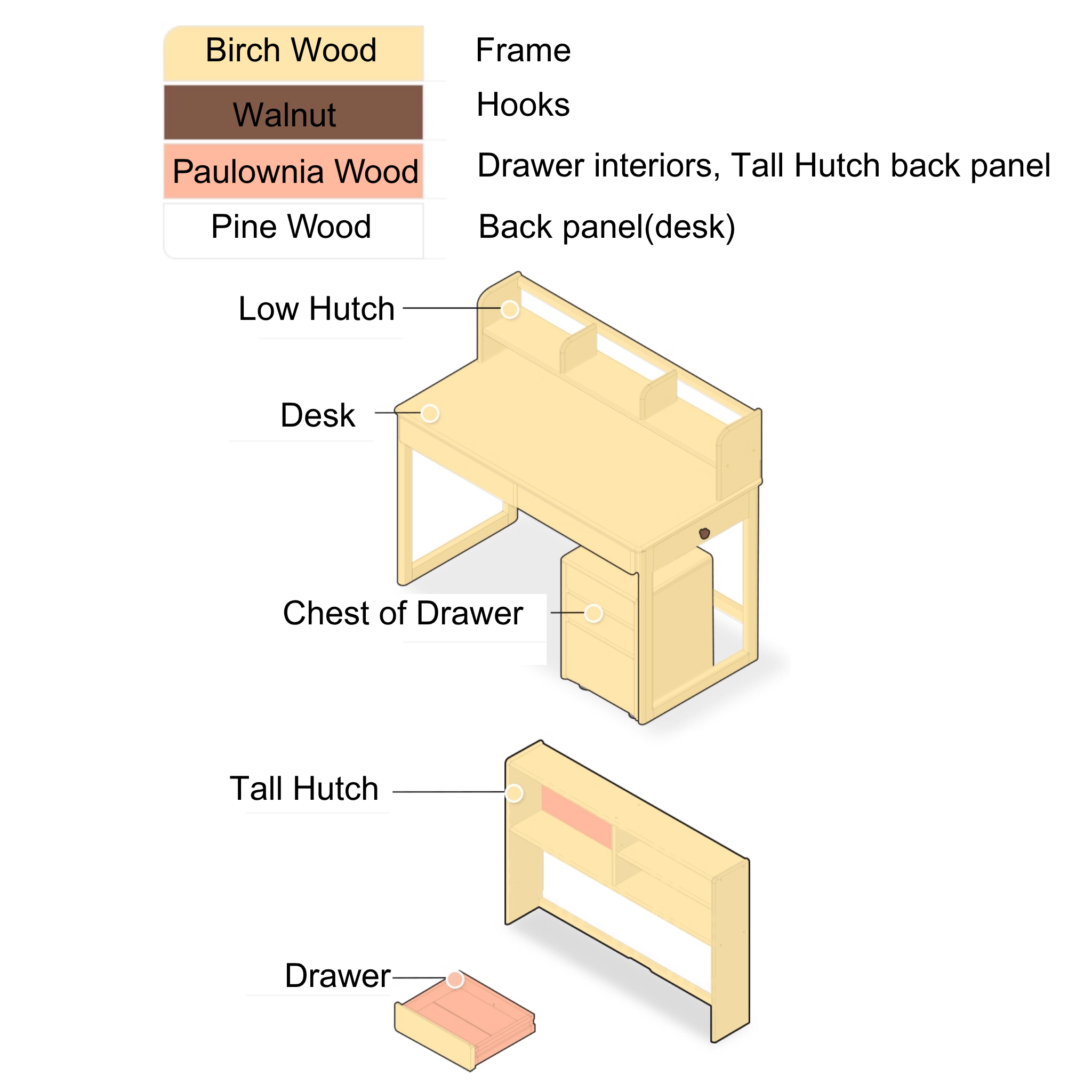 Solidwood Milo Kids Desk with Low Hutch and Chest of 3 Drawers Set, Premium Birch