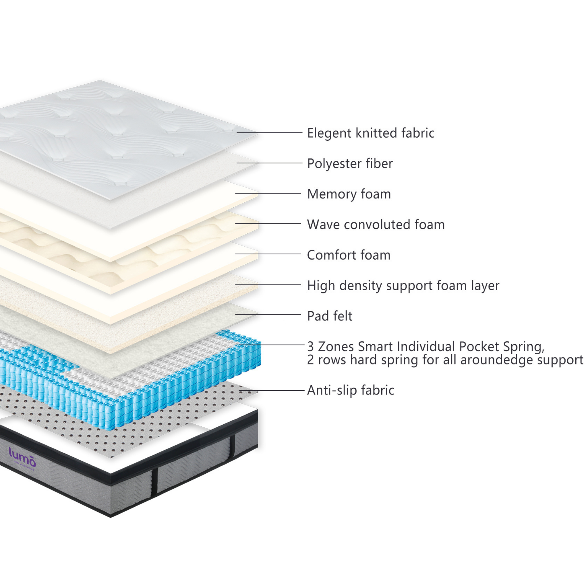 Lumo Breeze Hybrid Mattress - Medium - NZ Double