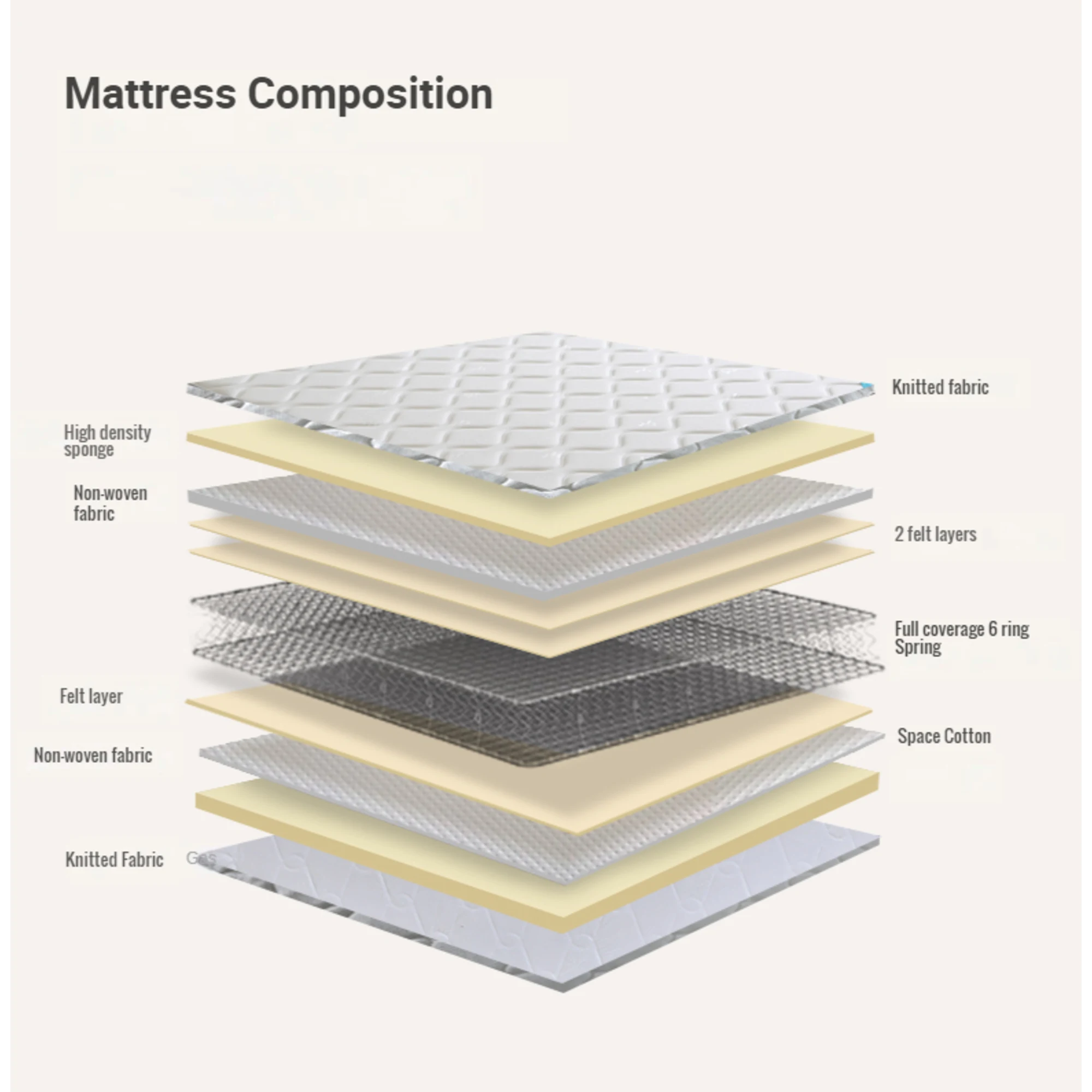 Solidwood Simeng Spring Mattress - Extra-Firm - Global Super King