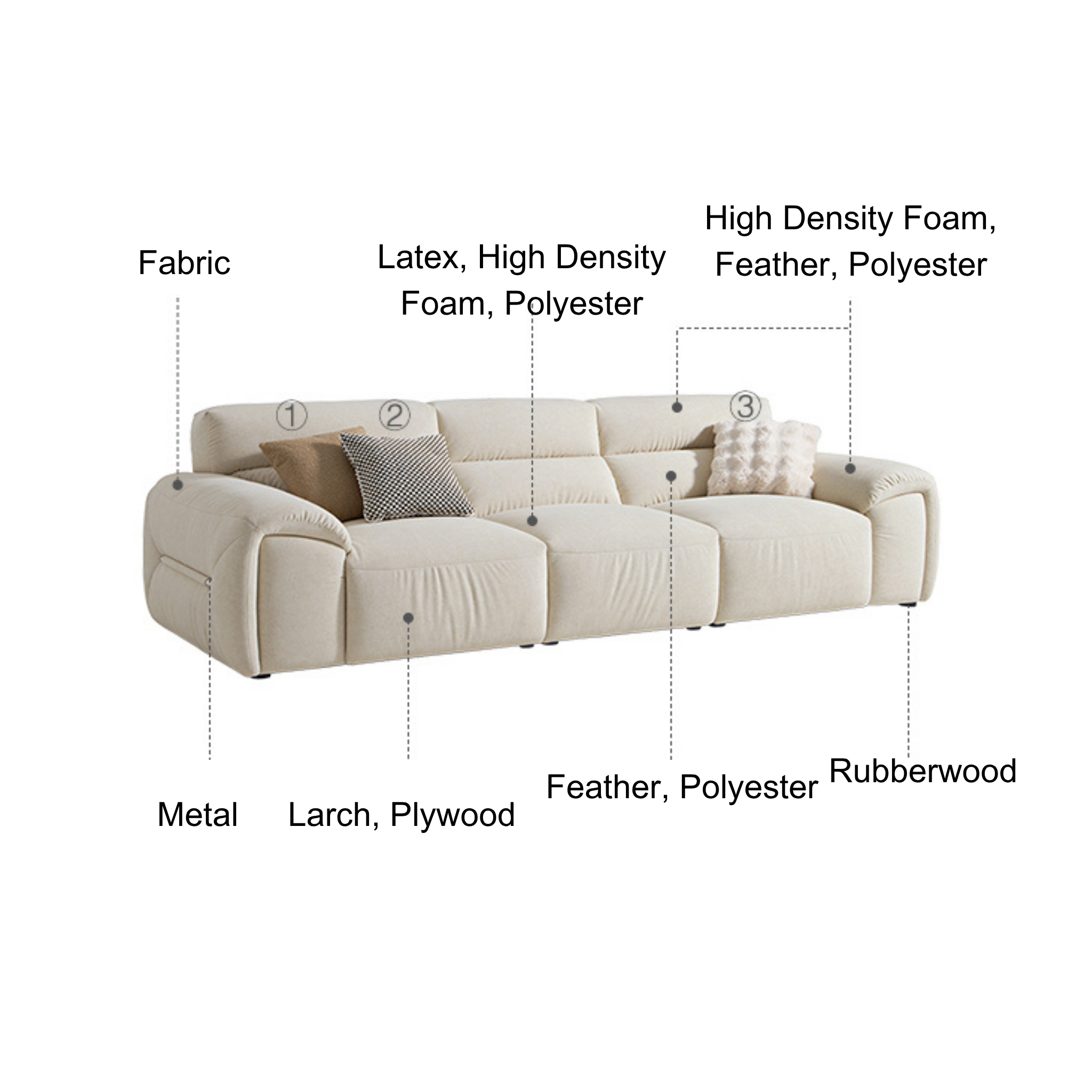 Linspire Serenity 4-Seater Sofa, Pet-Friendly