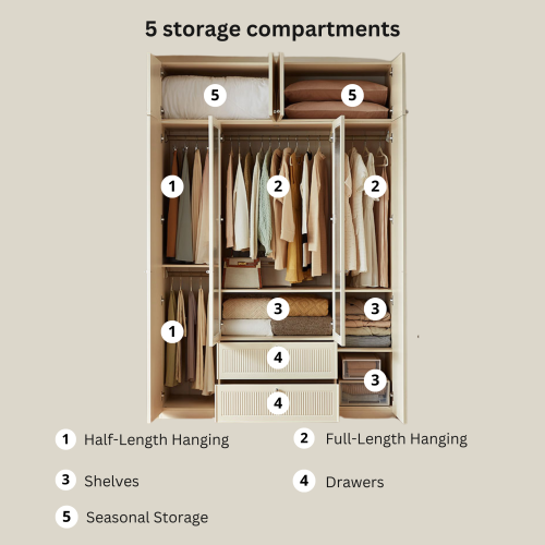 Linspire Ripple 4-Glass/Panel Door Wardrobe with Top Cabinet