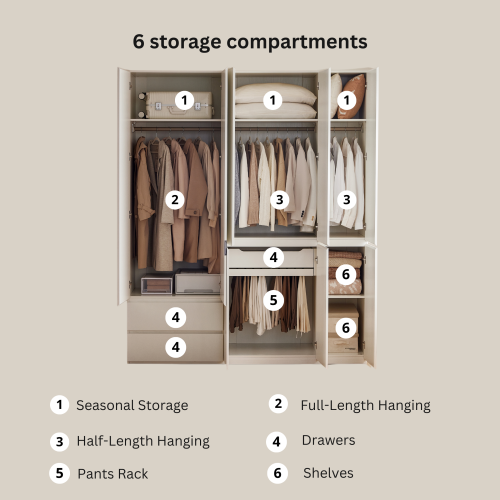 Linspire Serene 5-Door Wardrobe with Drawers