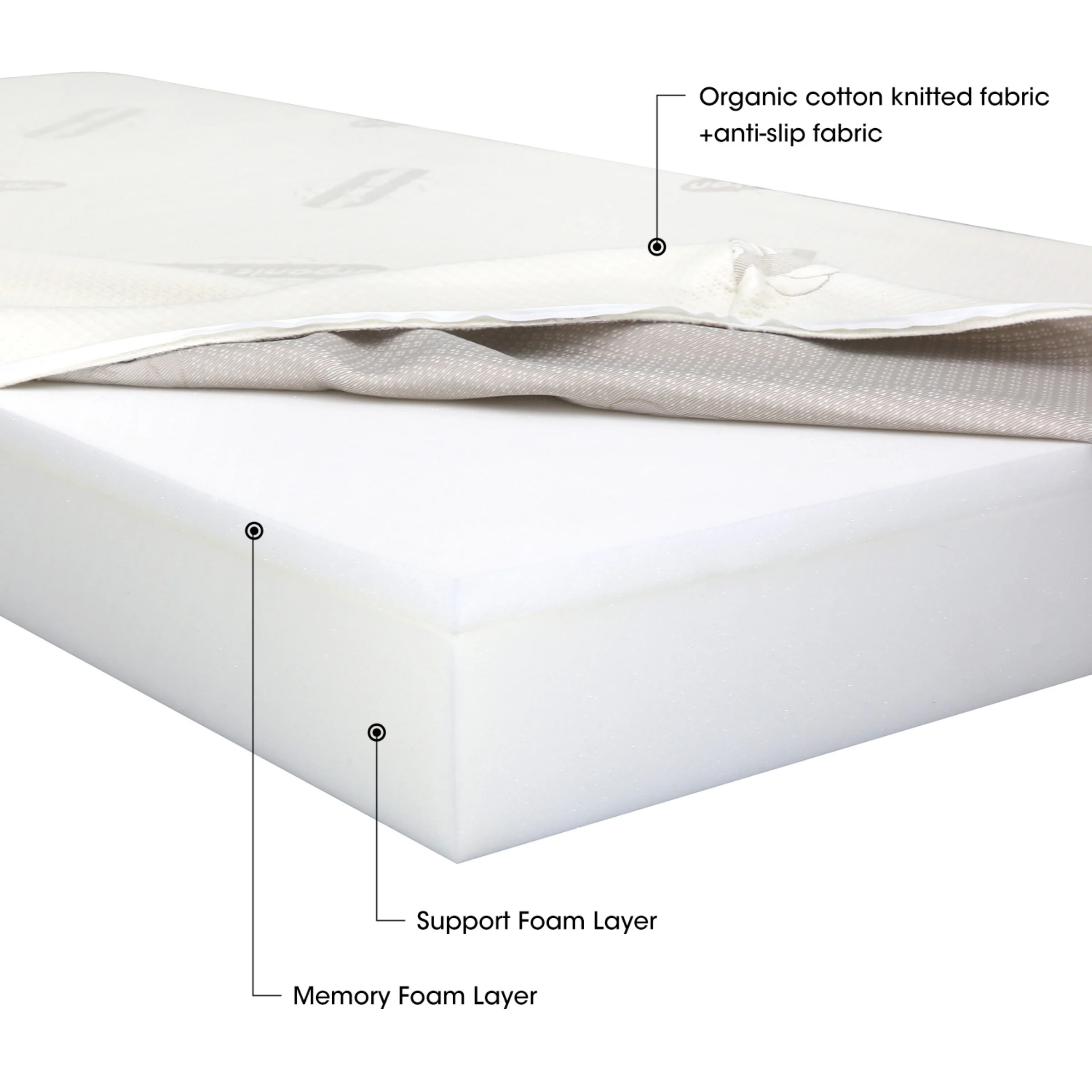 Lumo Slim Memory Foam Mattress - Medium Firm - Long Single